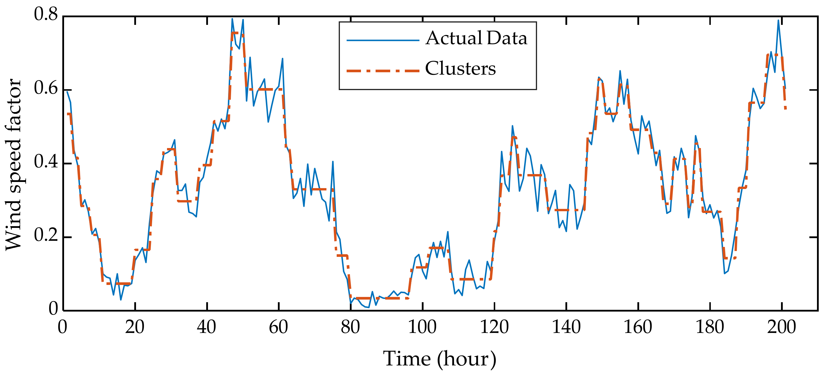 Energies 14 01911 g006