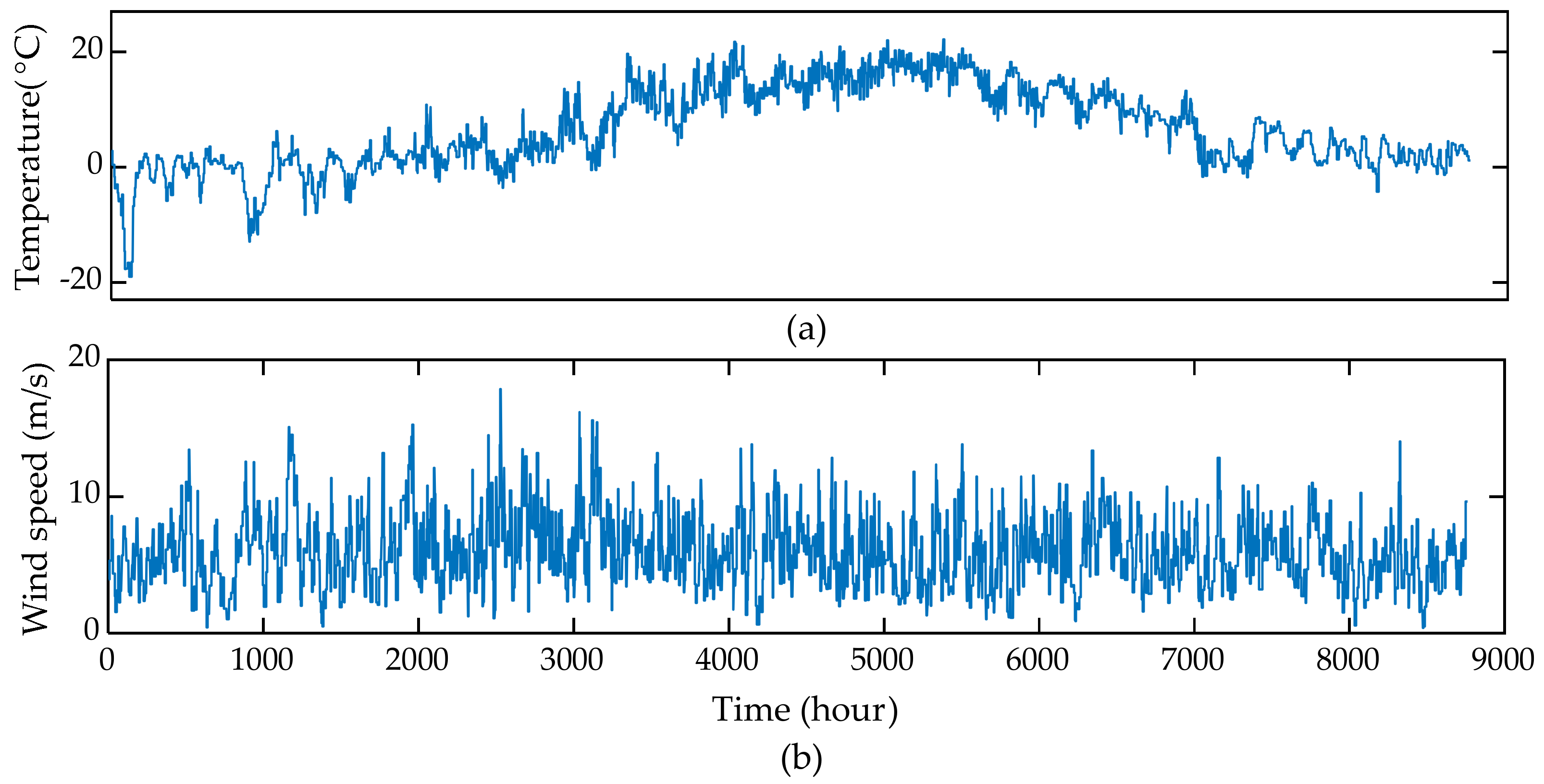 Energies 14 01911 g007