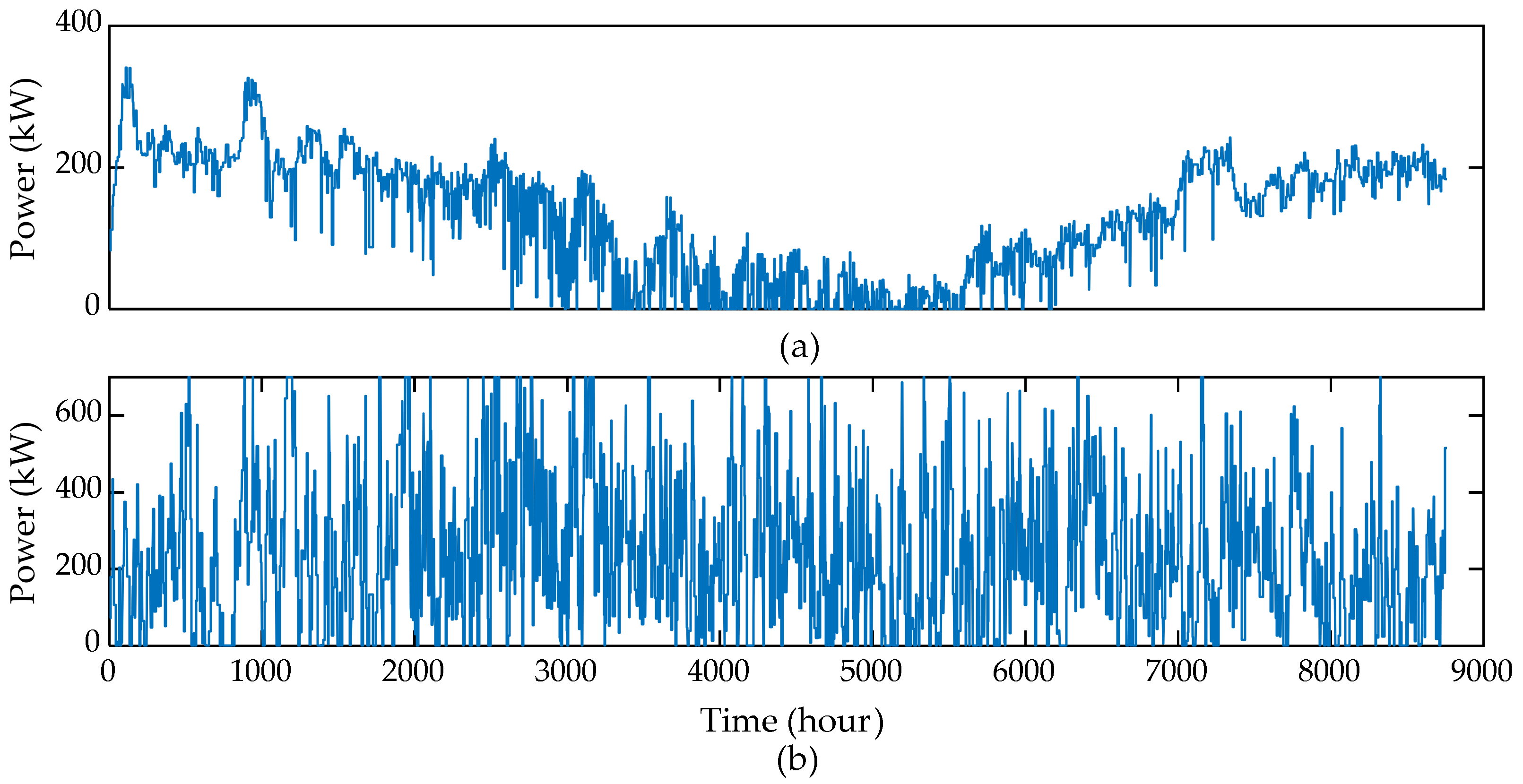 Energies 14 01911 g009