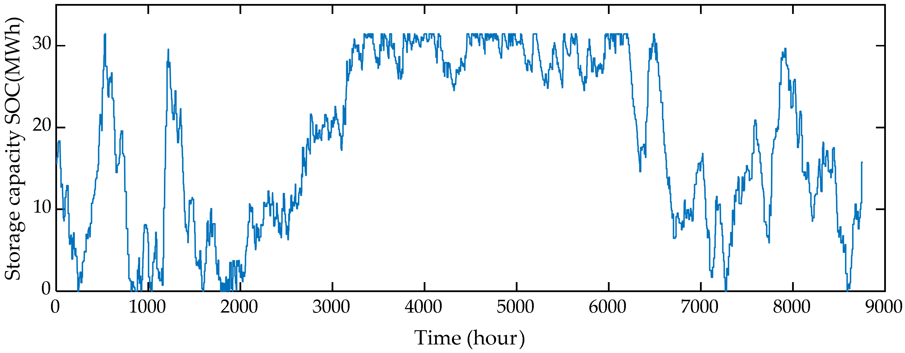 Energies 14 01911 g010
