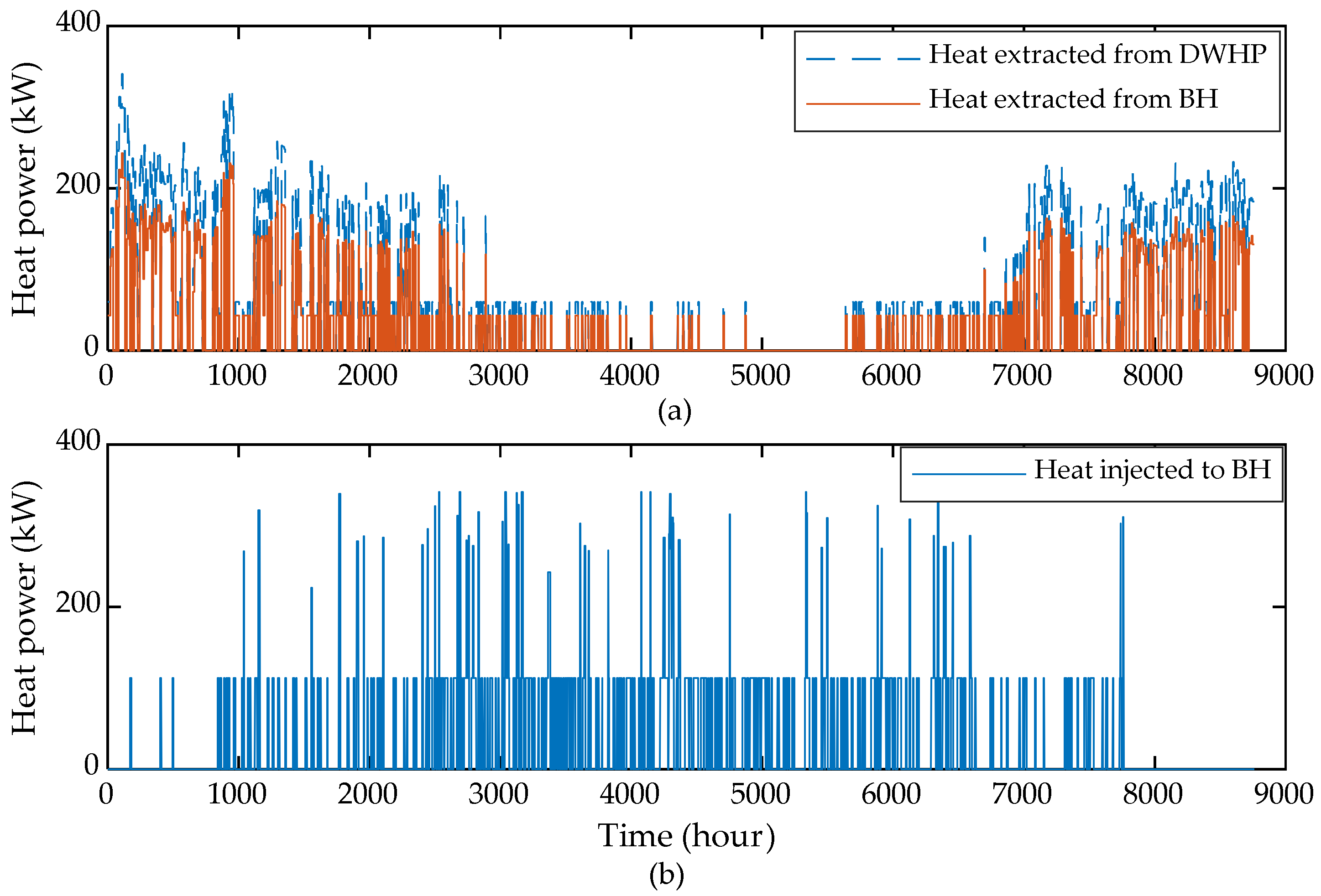 Energies 14 01911 g011