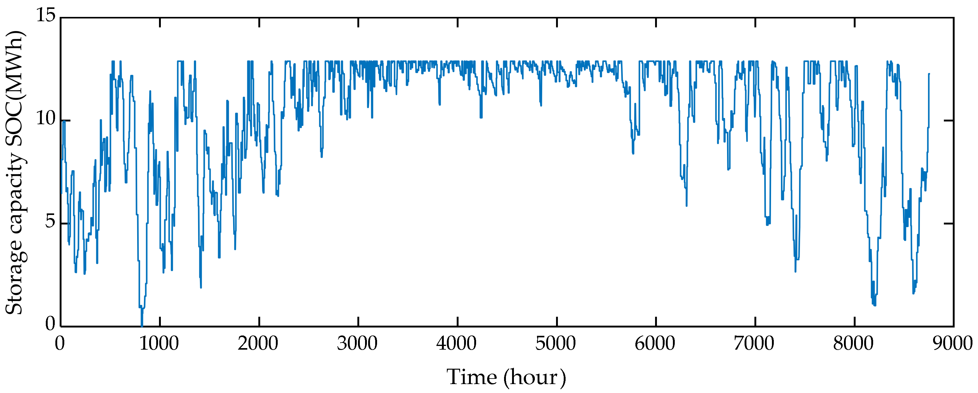 Energies 14 01911 g012