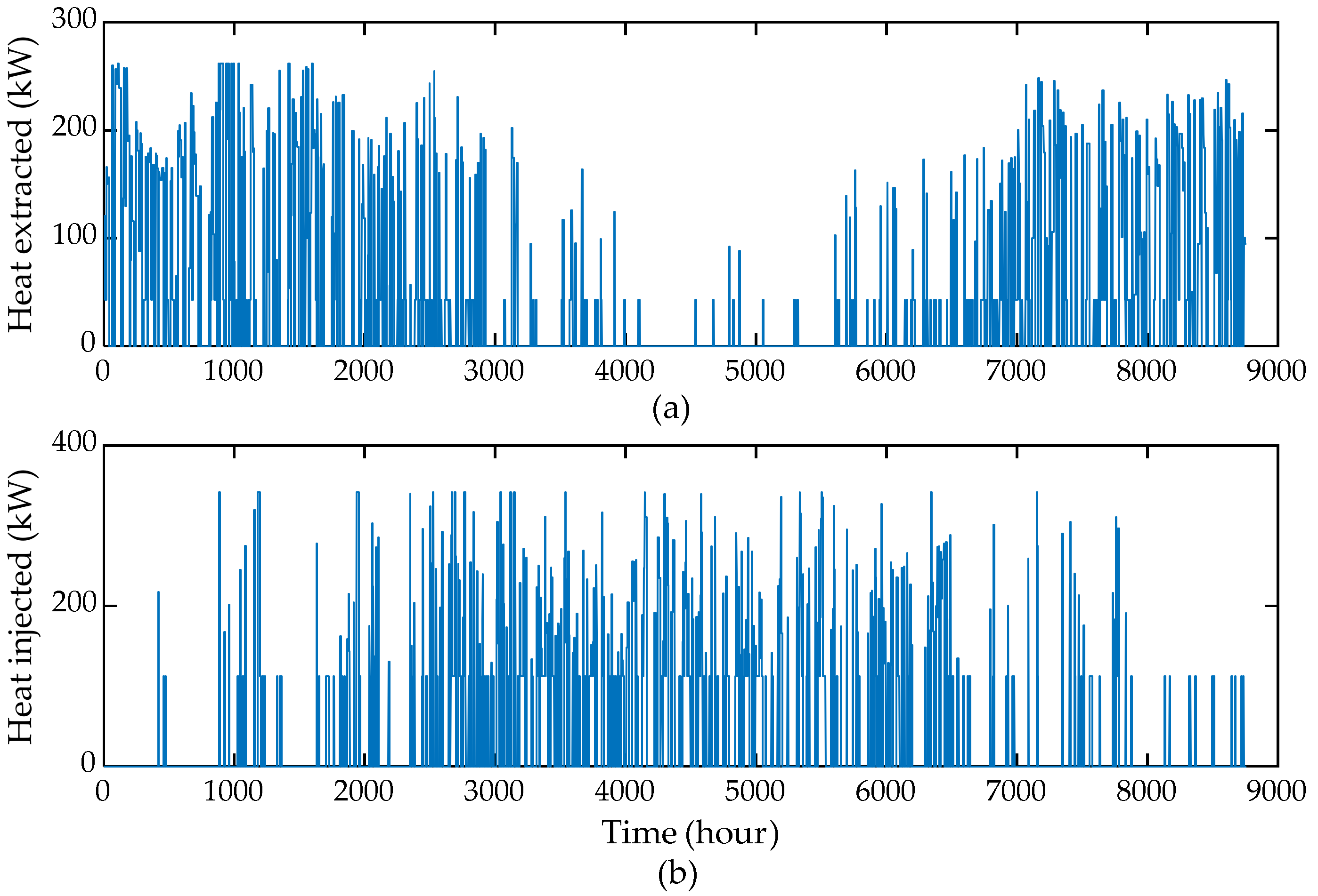 Energies 14 01911 g013