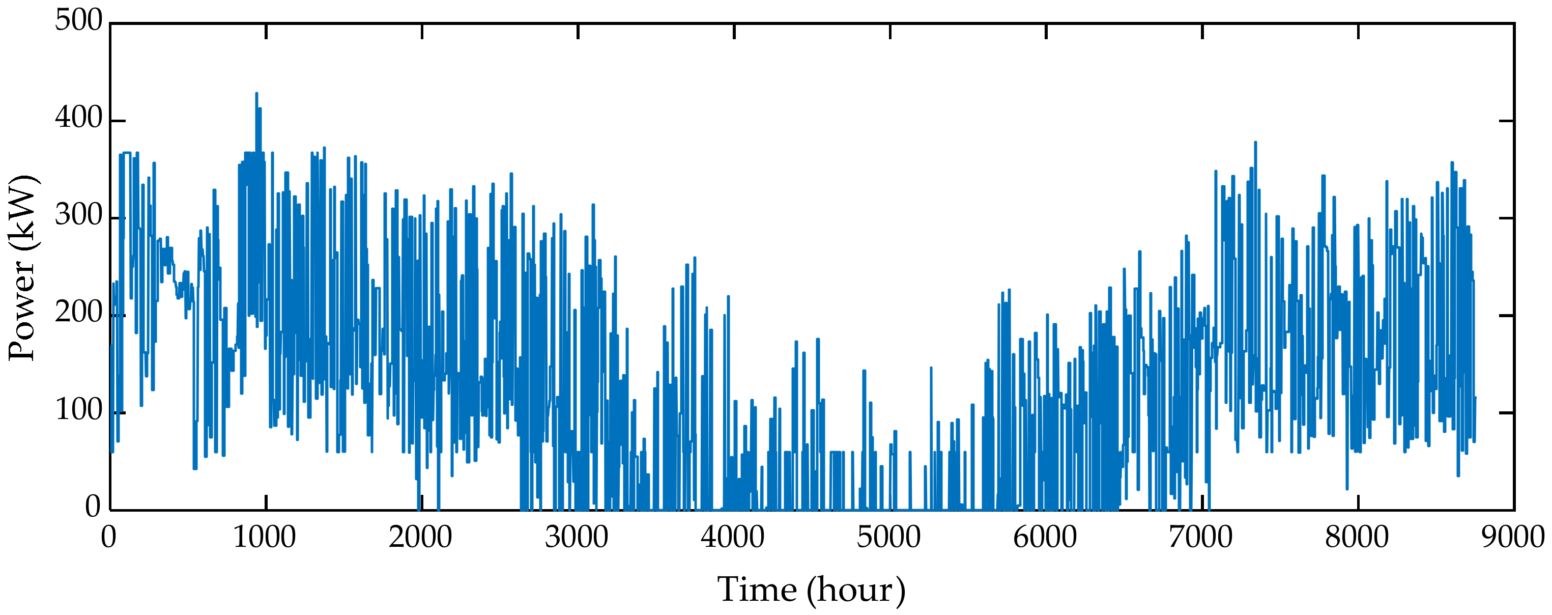 Energies 14 01911 g014