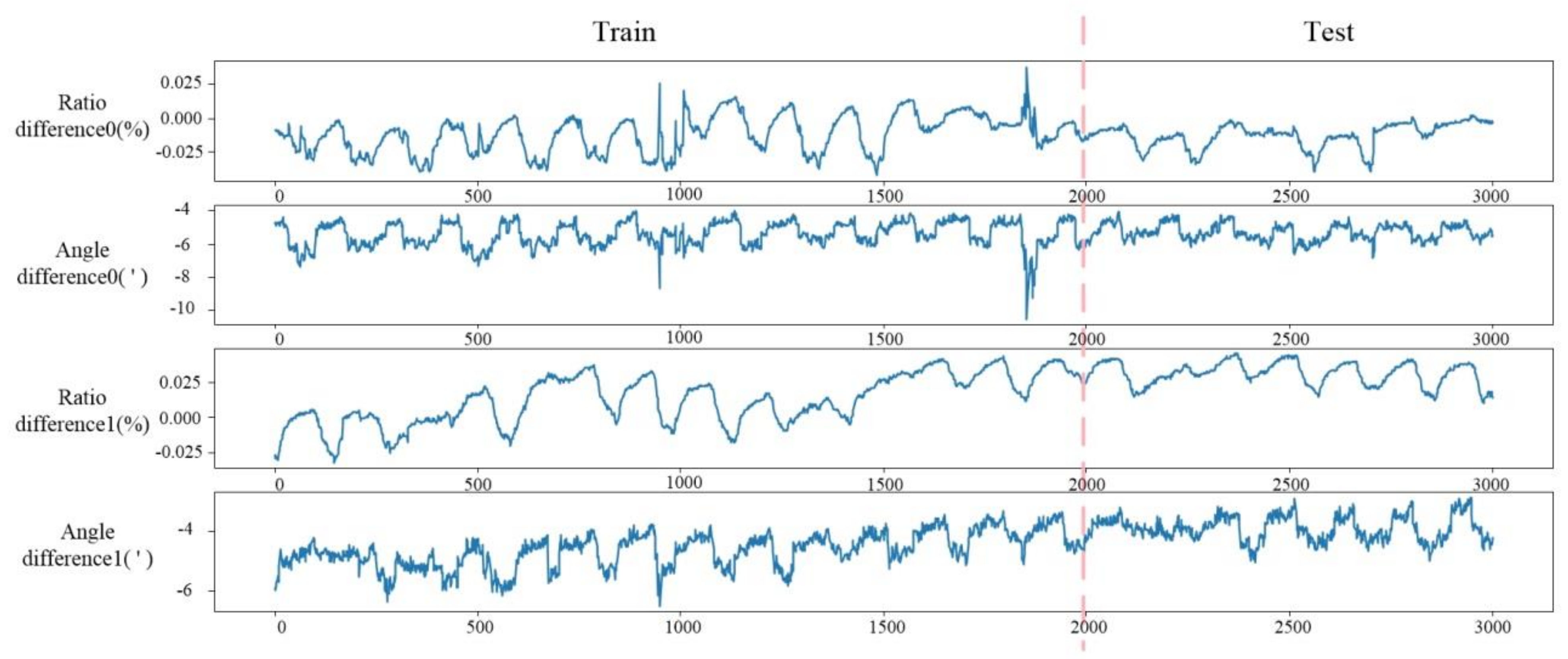 Energies 14 01912 g003