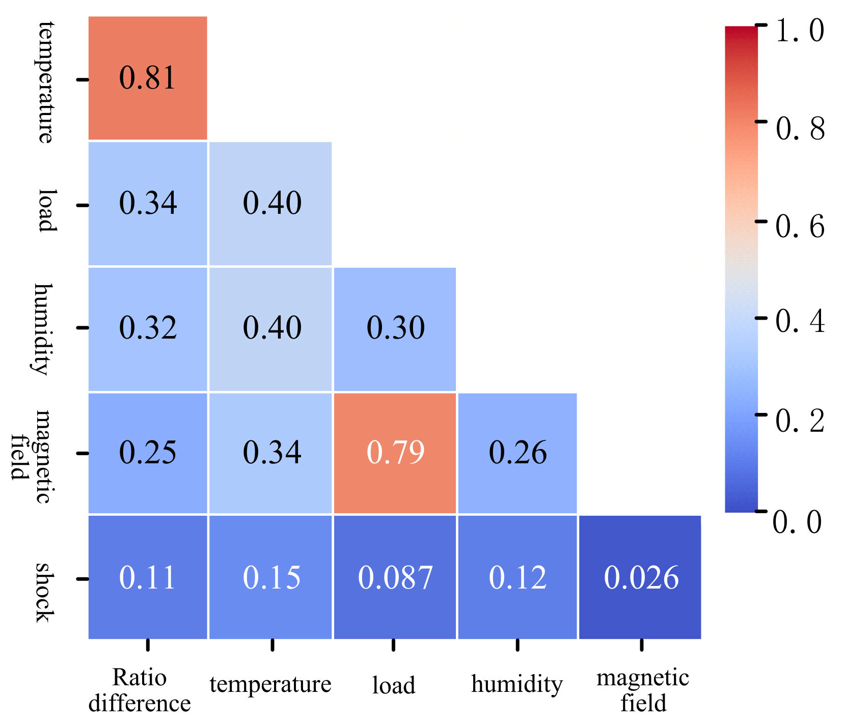 Energies 14 01912 g004