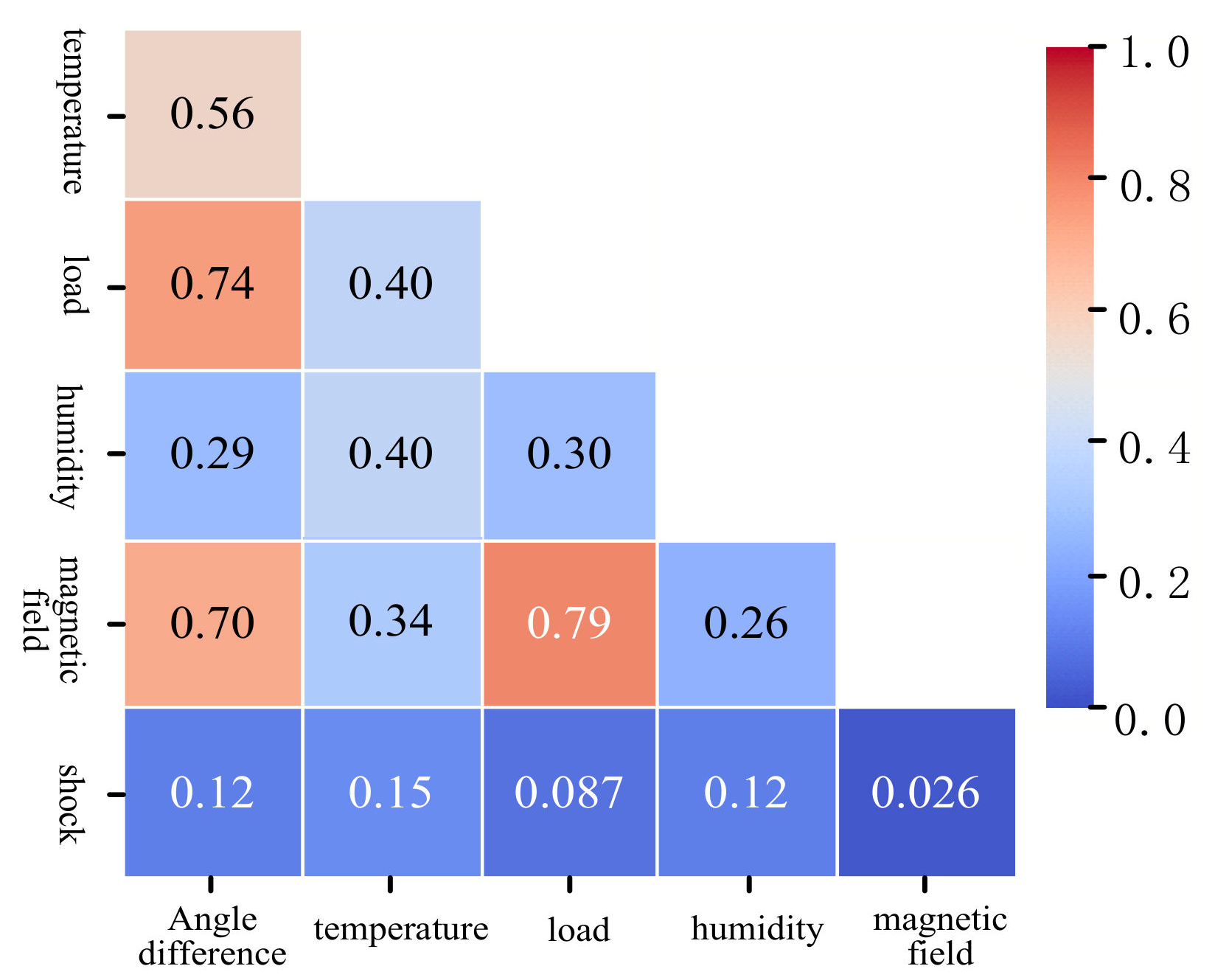 Energies 14 01912 g005