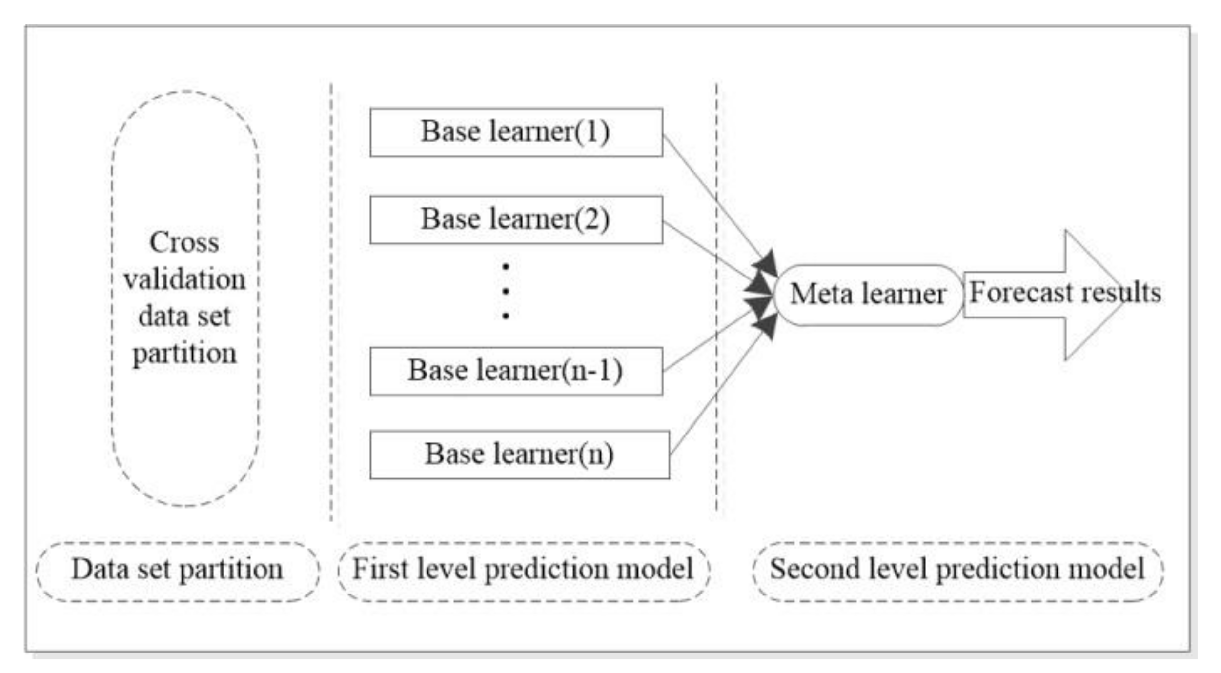 Energies 14 01912 g008