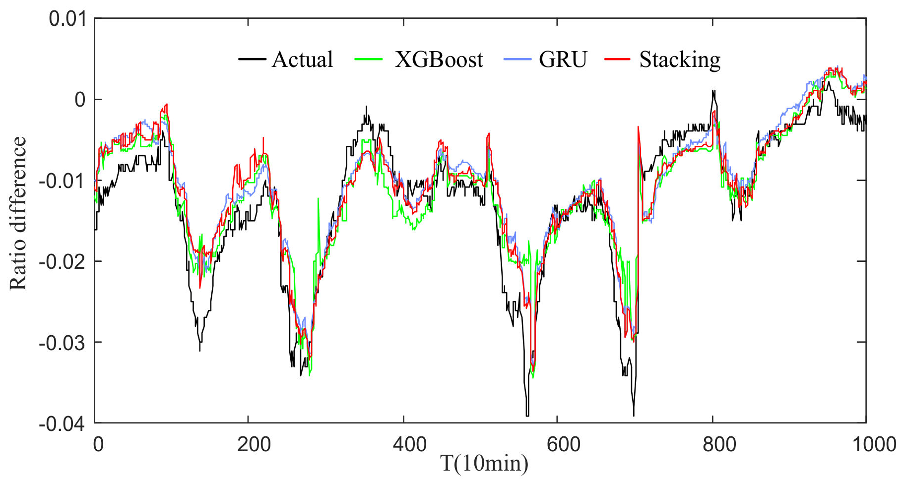 Energies 14 01912 g010