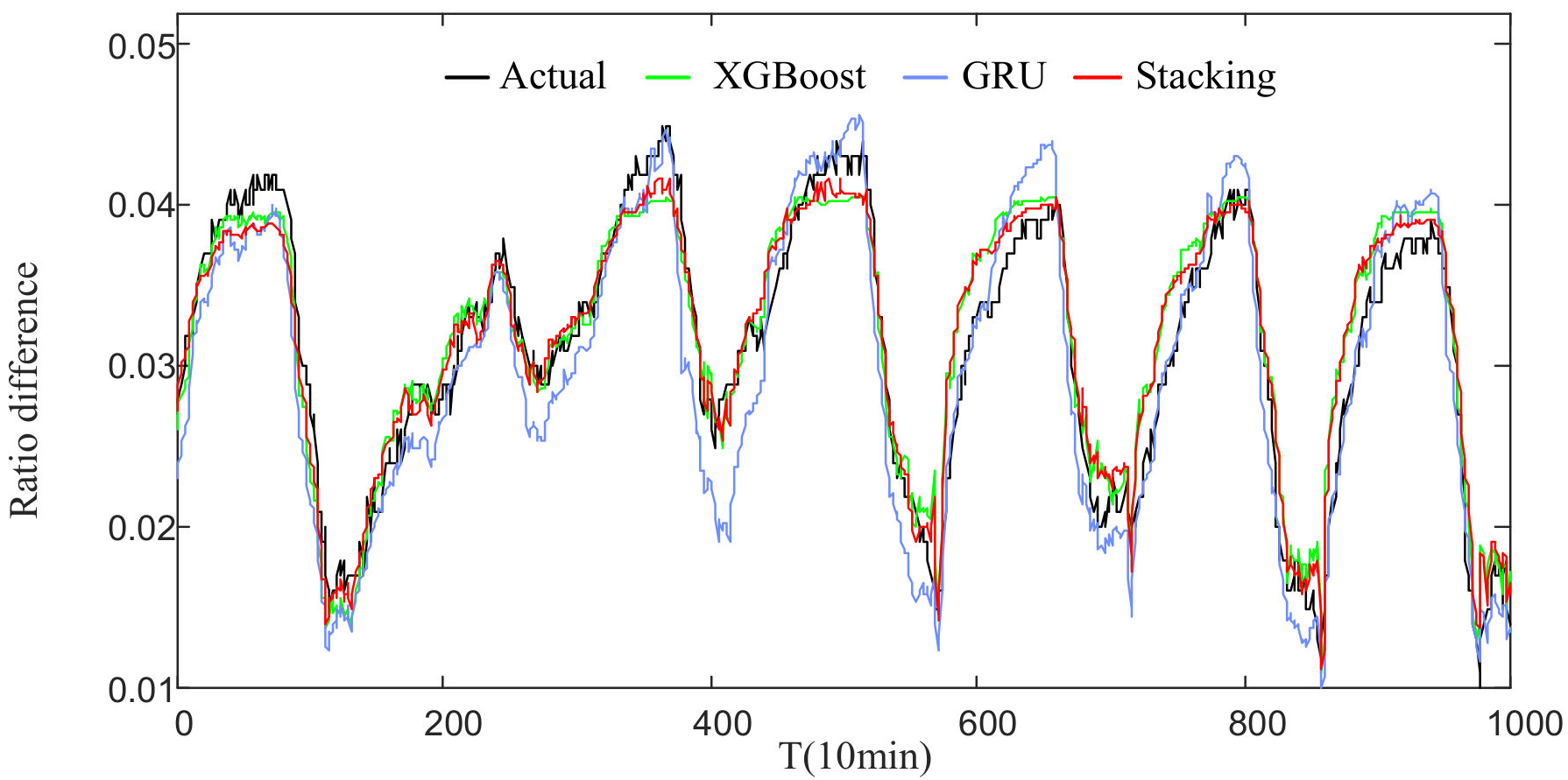 Energies 14 01912 g012
