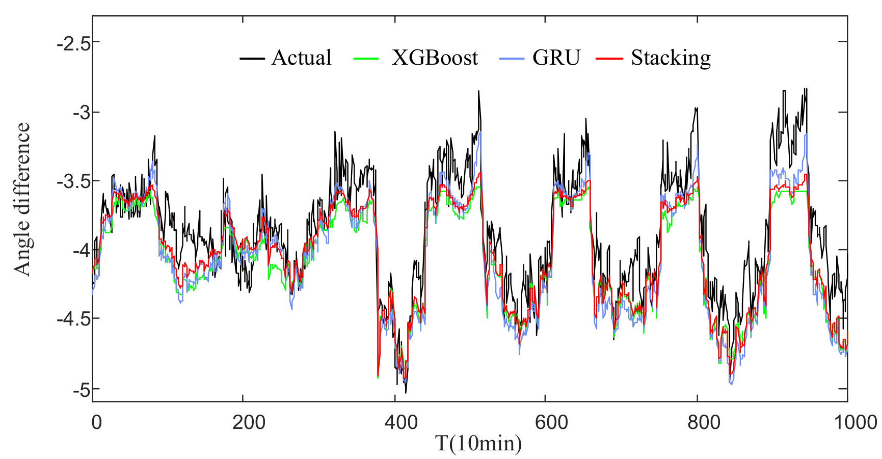 Energies 14 01912 g013