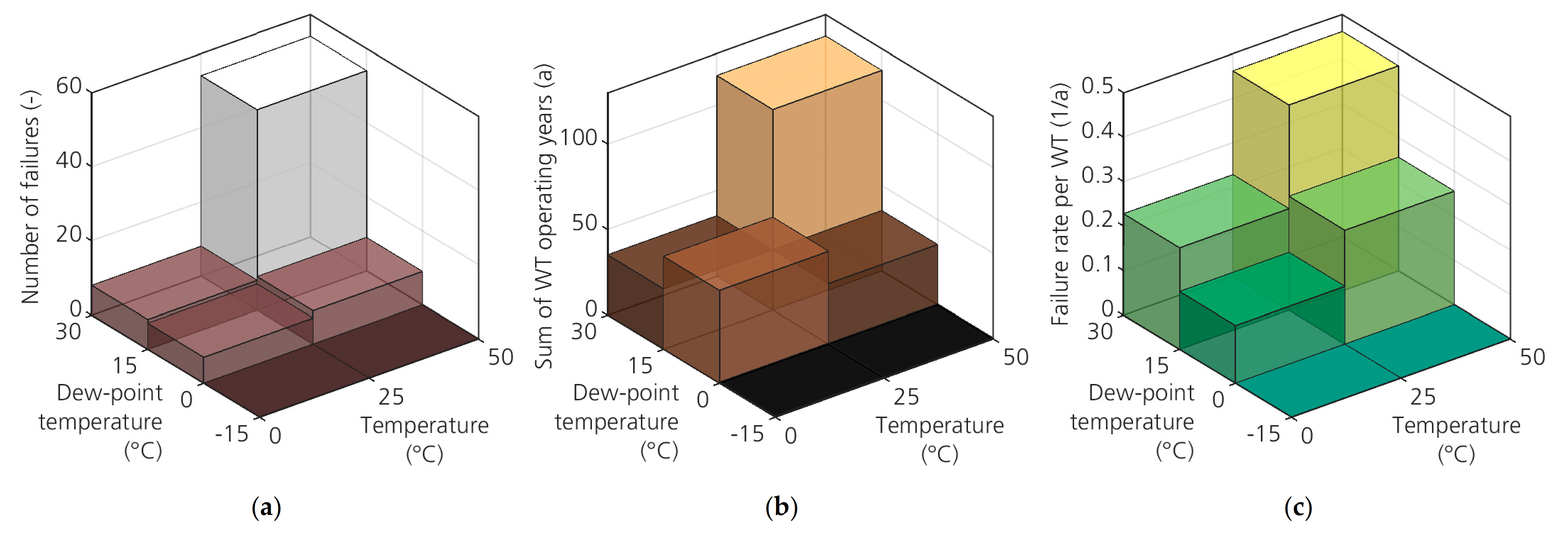 Energies 14 01919 g004