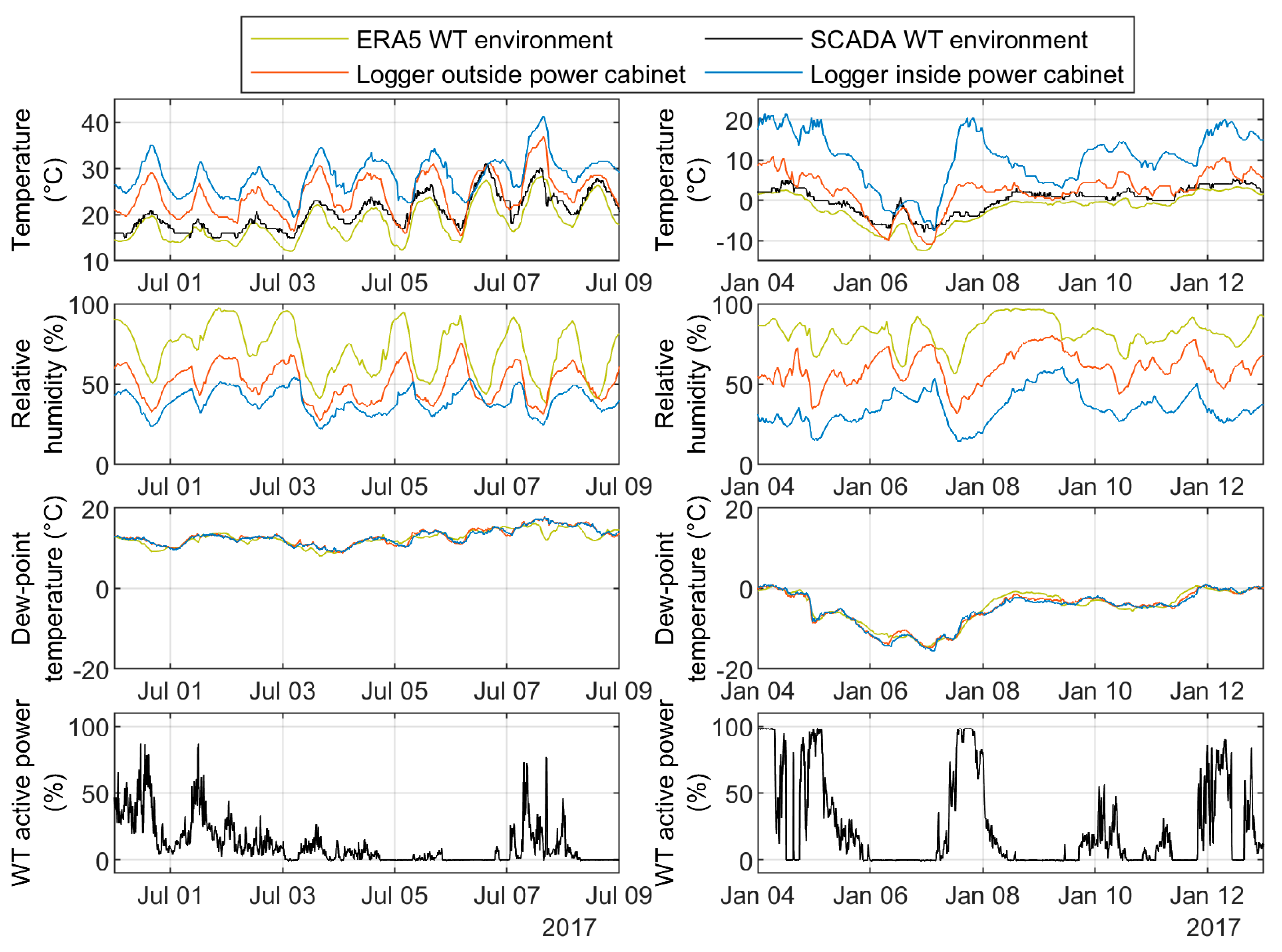 Energies 14 01919 g006