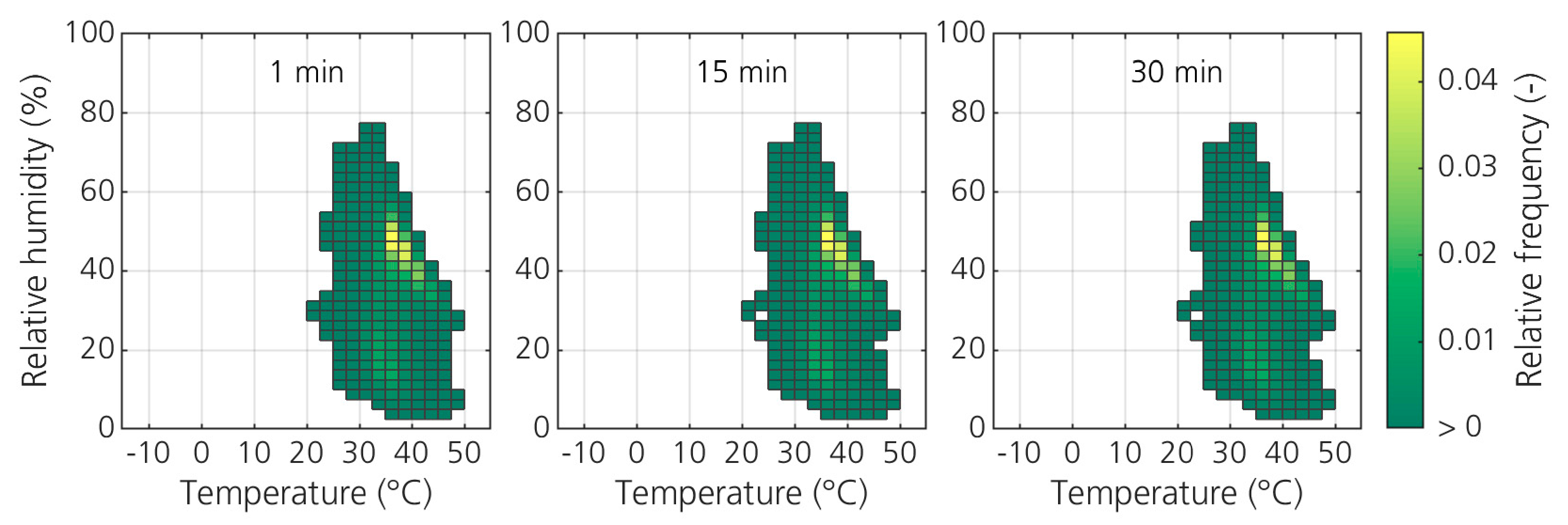 Energies 14 01919 g013