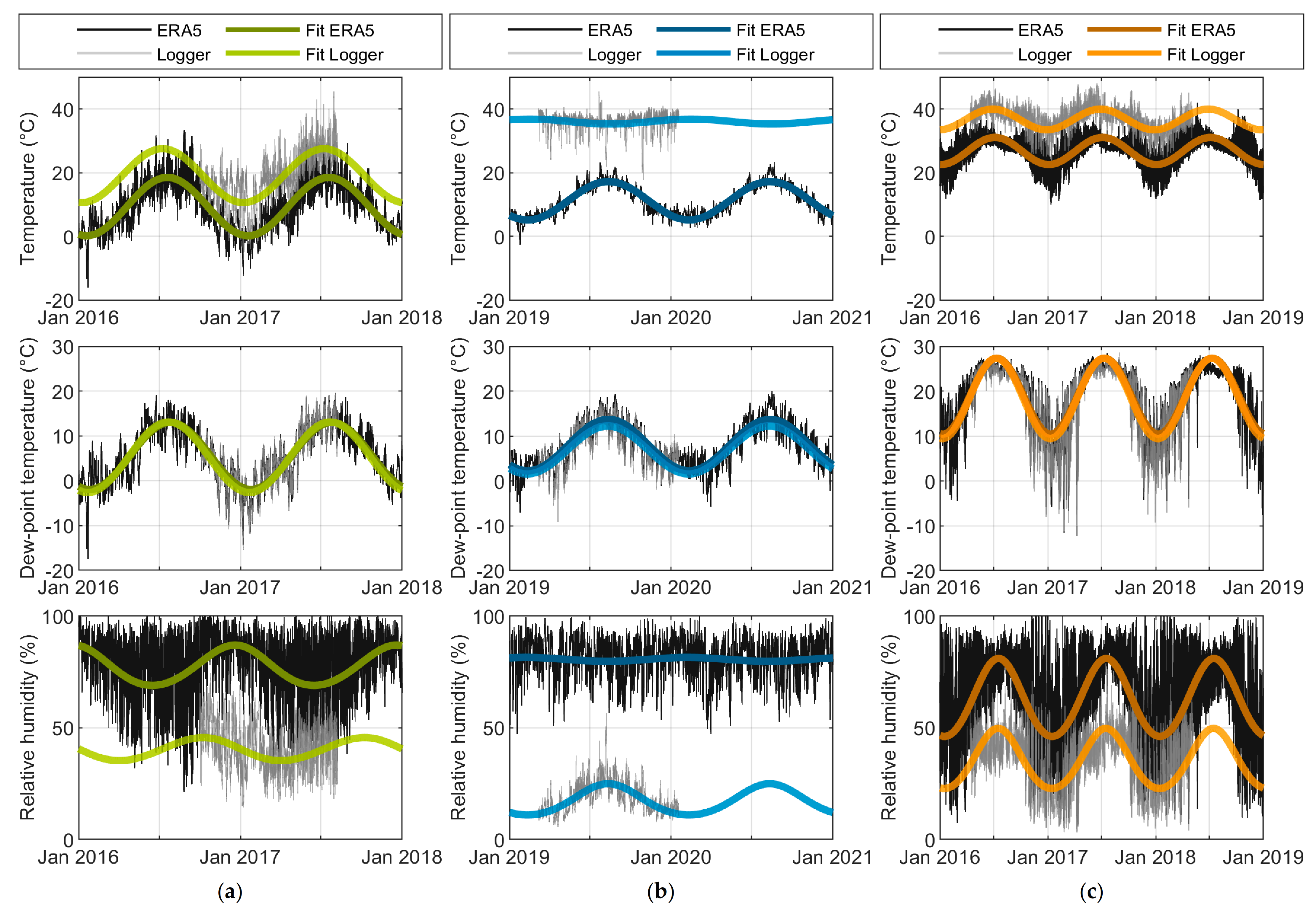 Energies 14 01919 g015