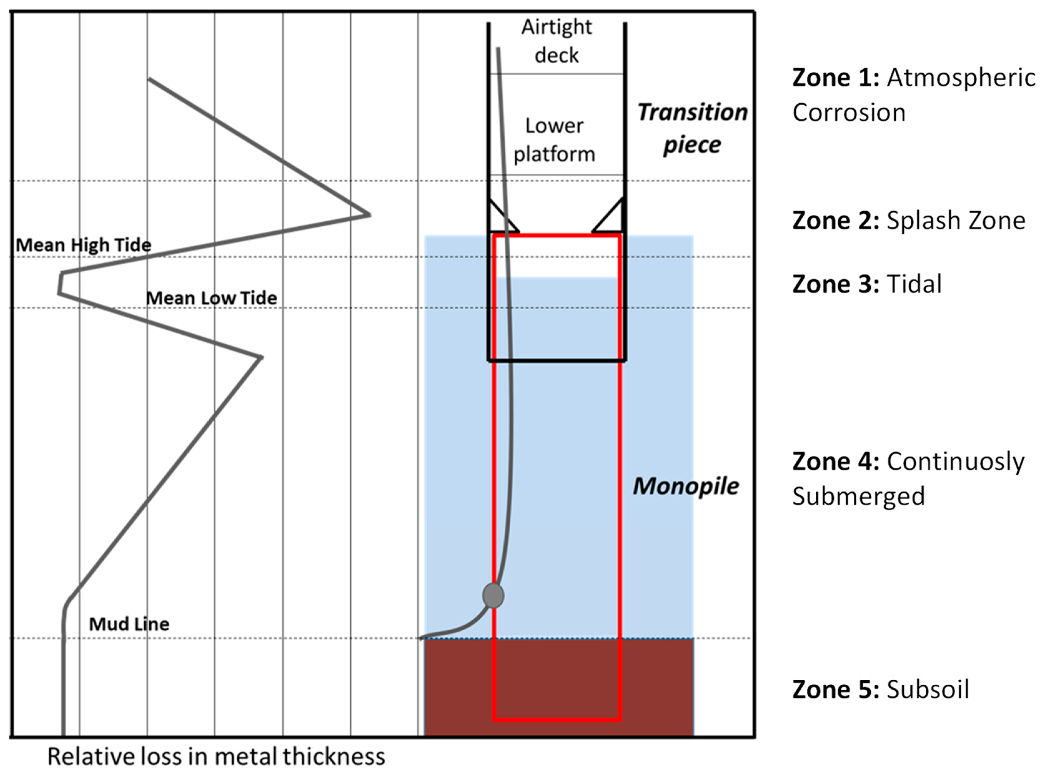 Energies 14 01936 g002 Energies 14 01936 g002
