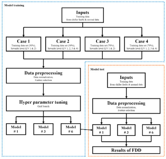 True Pressure Rate (TPR): A film project to quantify pressure