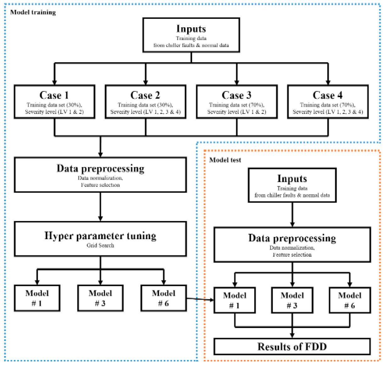 Energies 14 01945 g001 Energies 14 01945 g001