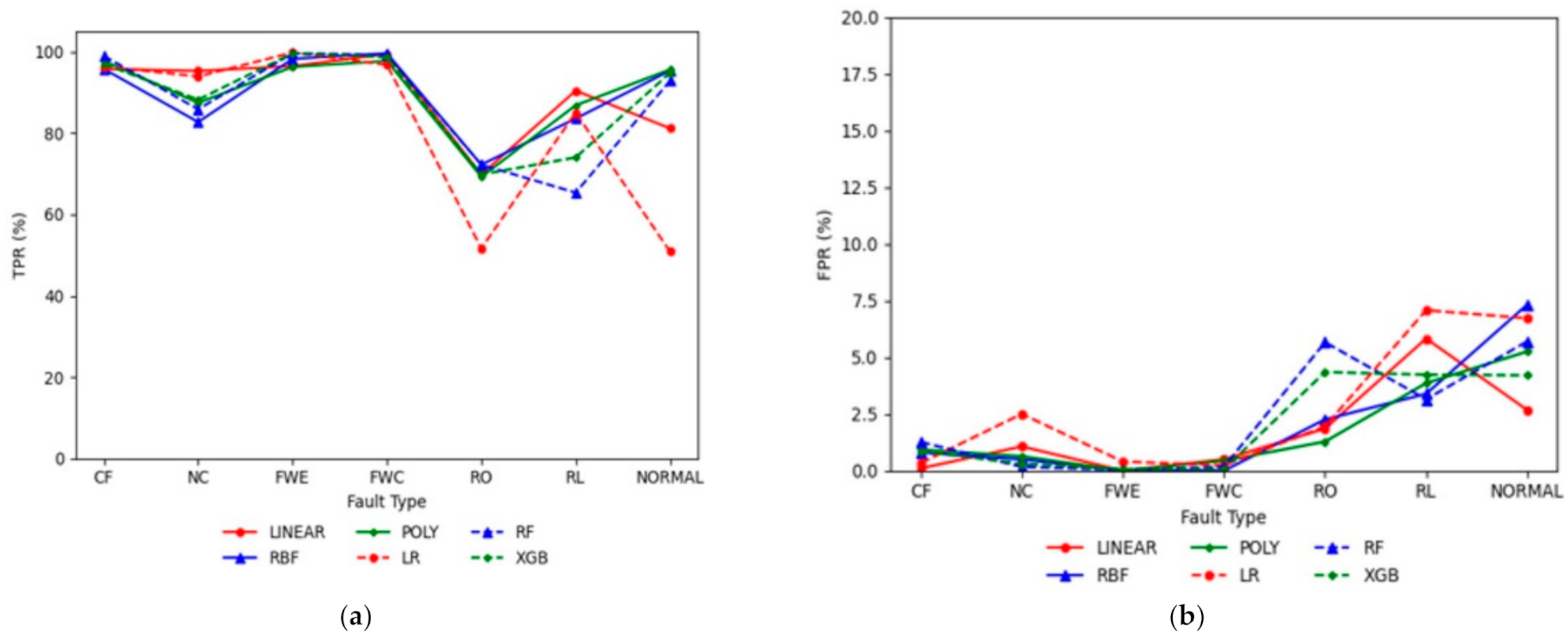 Energies 14 01945 g007 Energies 14 01945 g007