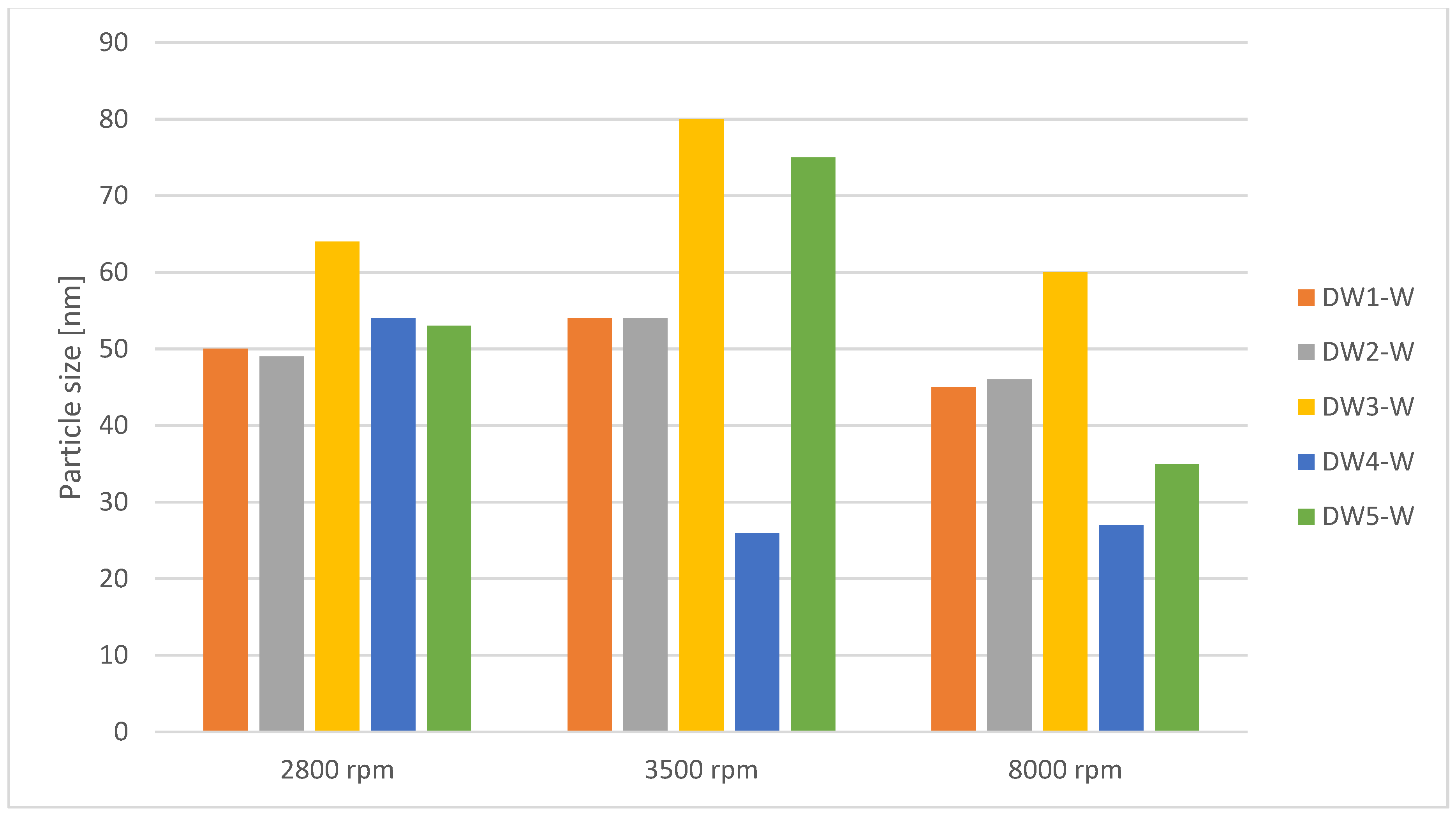 Energies 14 01950 g006