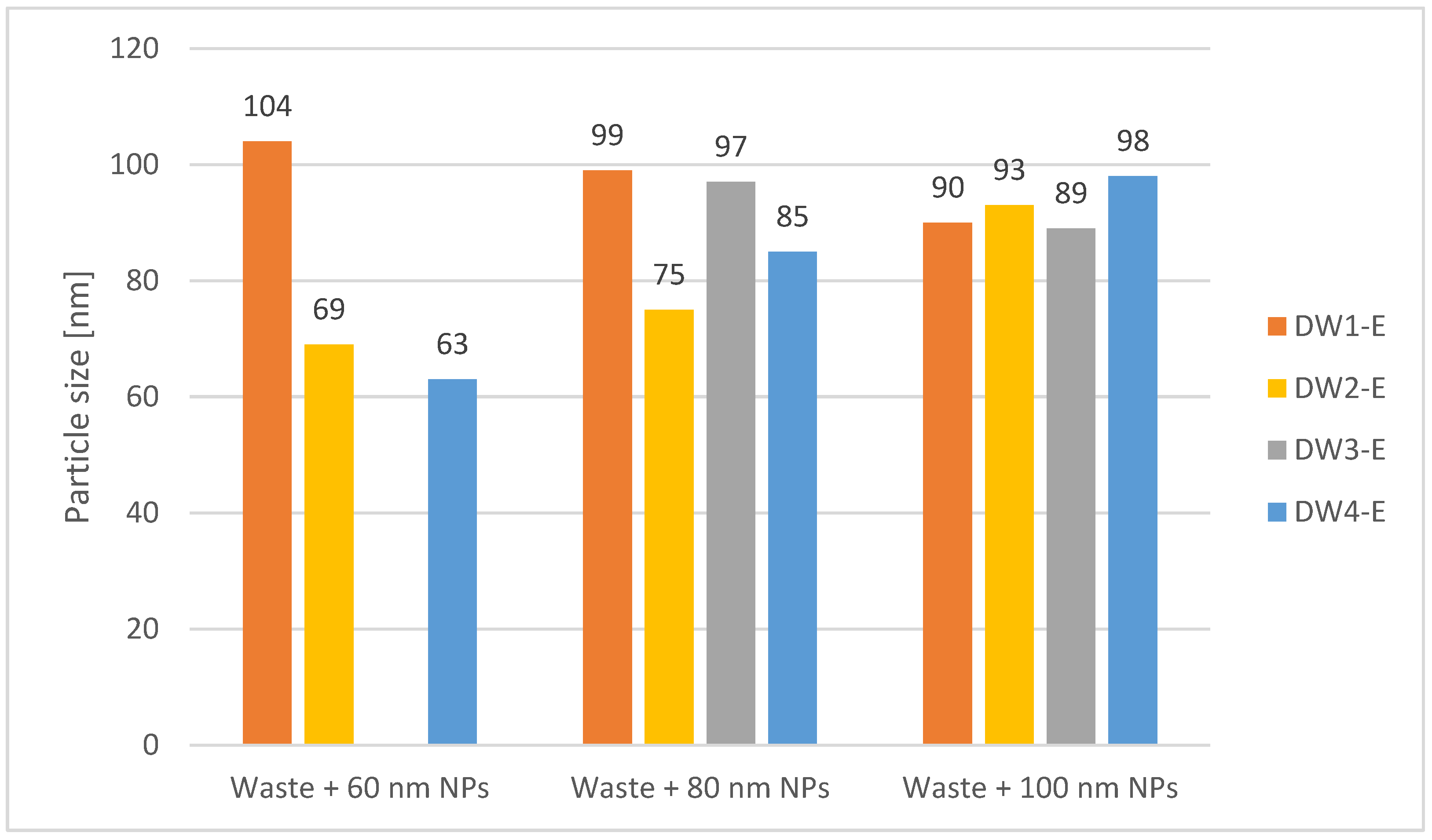 Energies 14 01950 g010