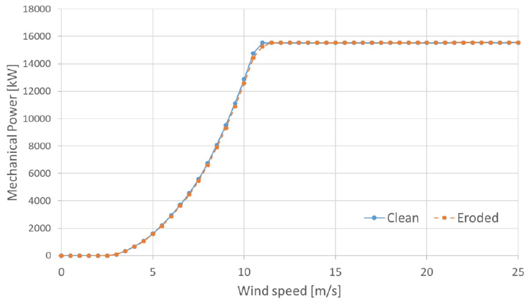 Energies 14 01959 g003 Energies 14 01959 g003
