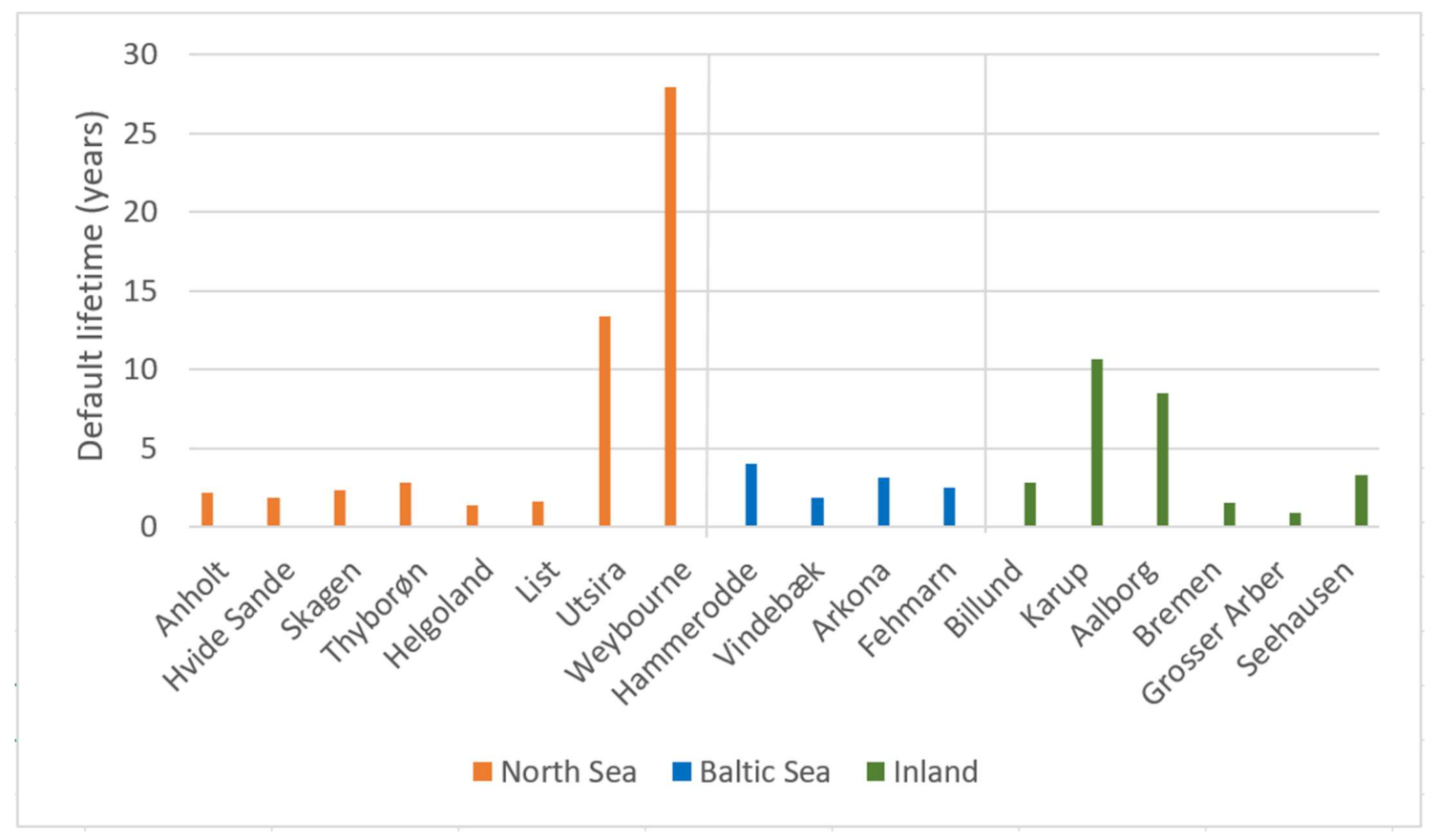 Energies 14 01959 g007 Energies 14 01959 g007