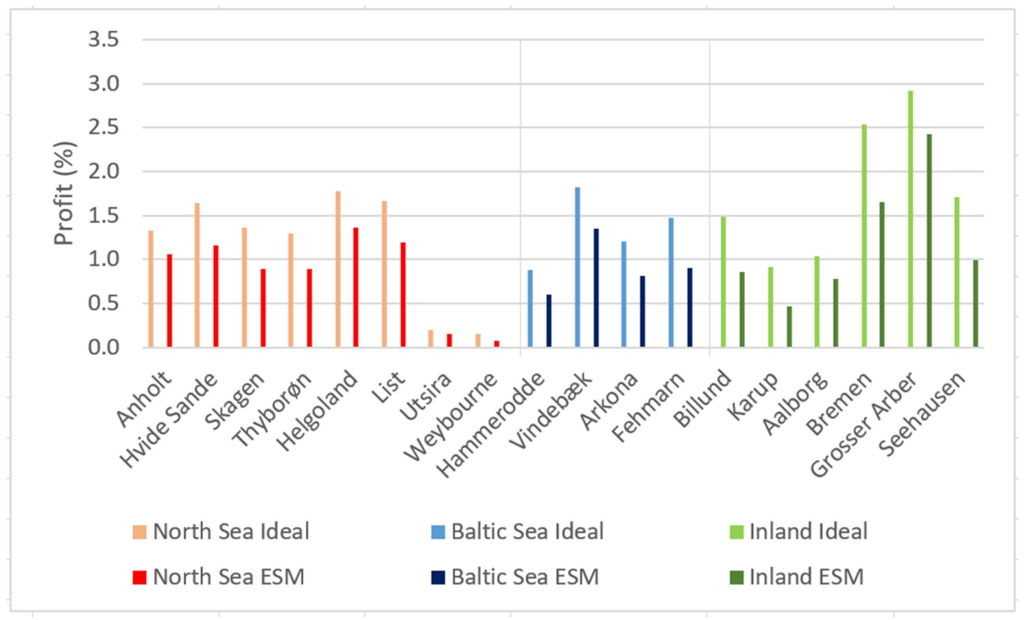 Energies 14 01959 g009 Energies 14 01959 g009