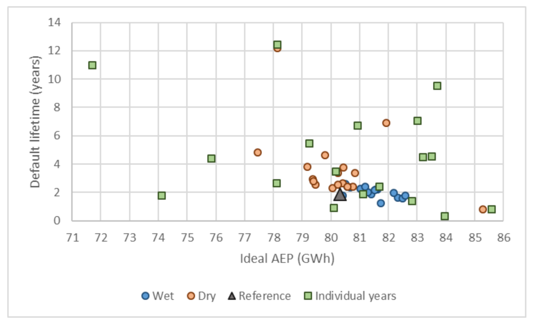 Energies 14 01959 g013 Energies 14 01959 g013