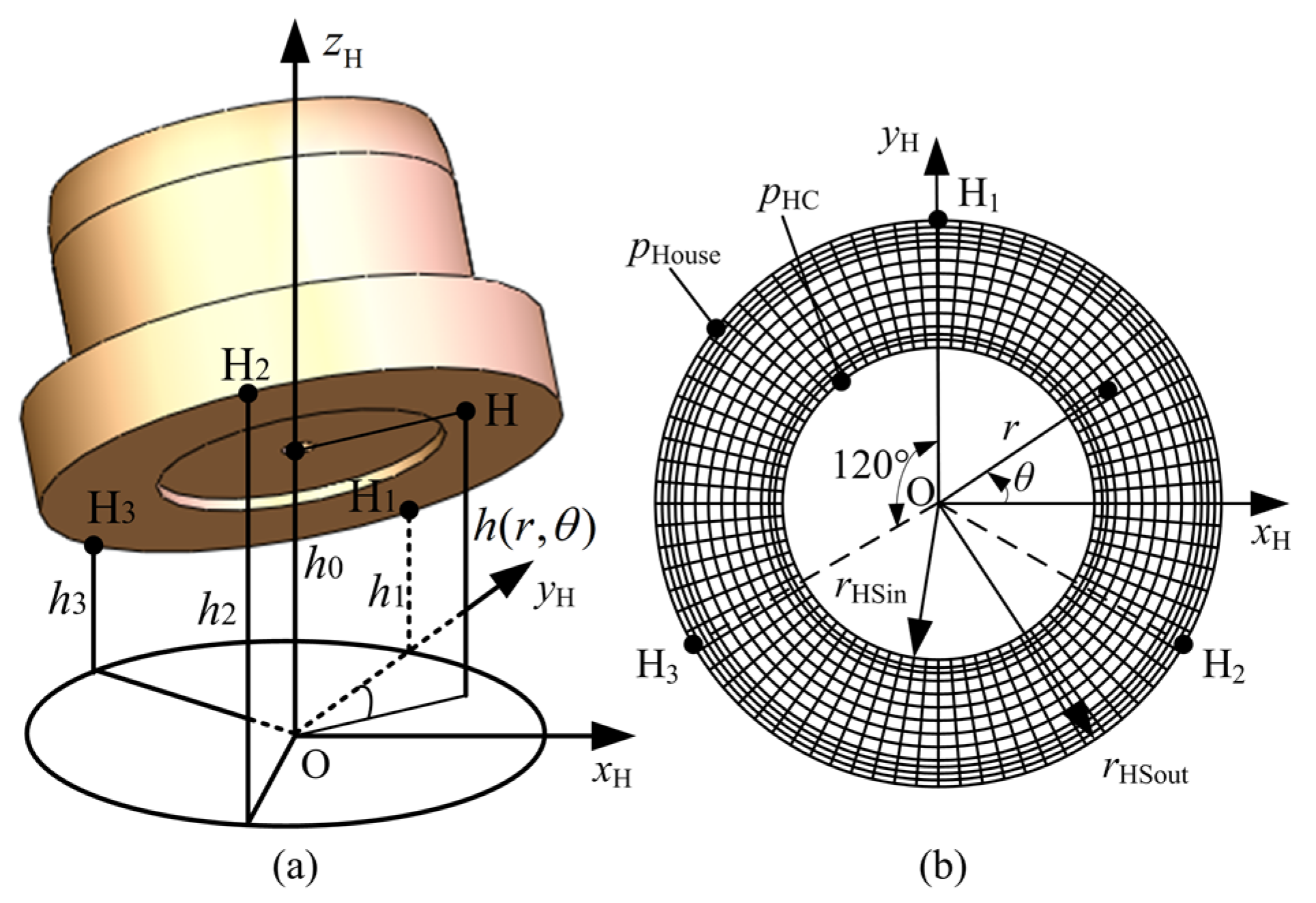 Energies 14 01961 g004
