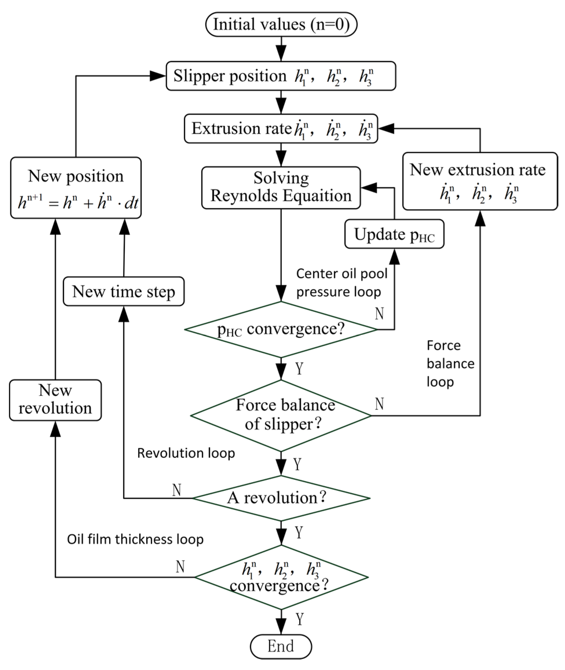Energies 14 01961 g007