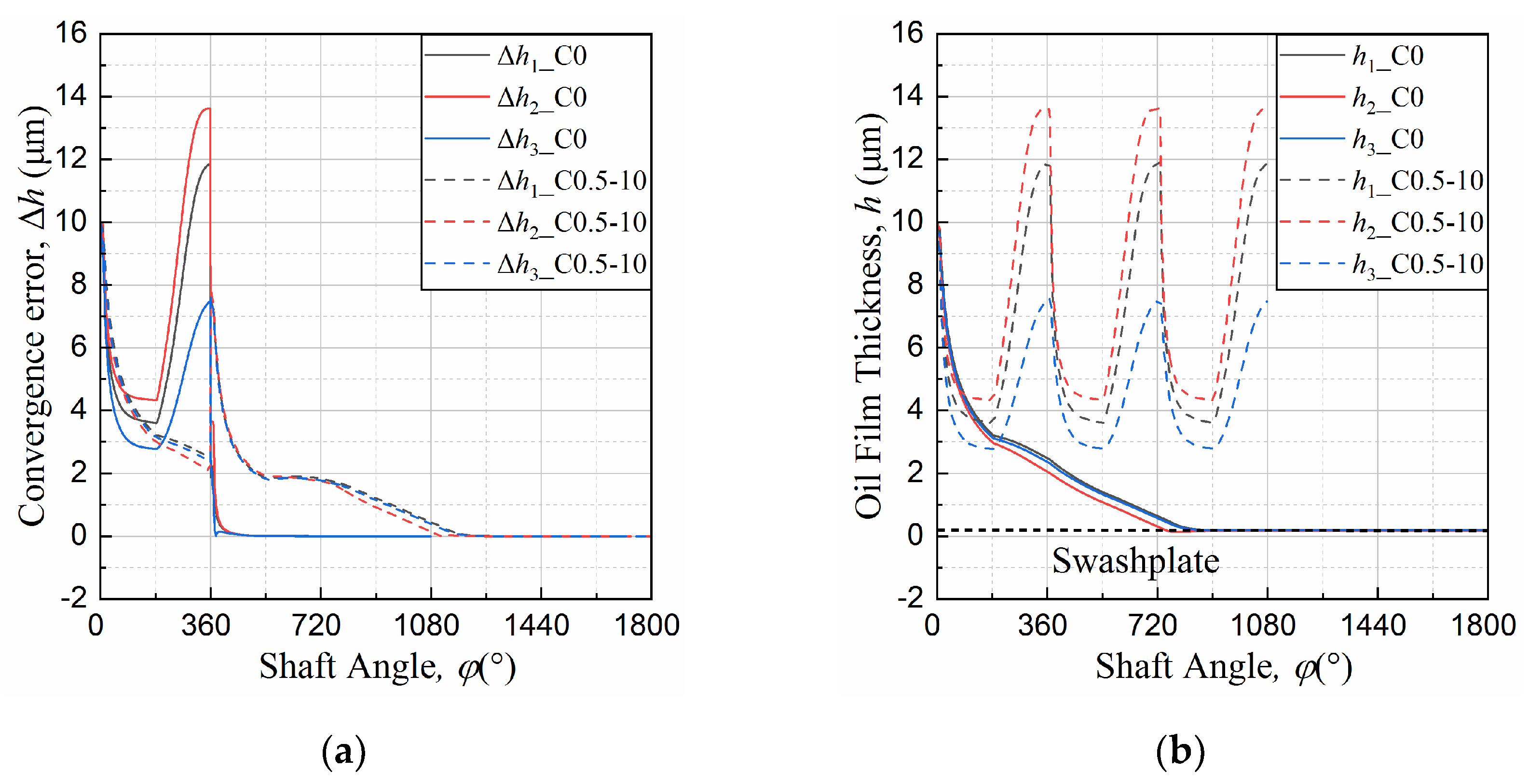 Energies 14 01961 g009