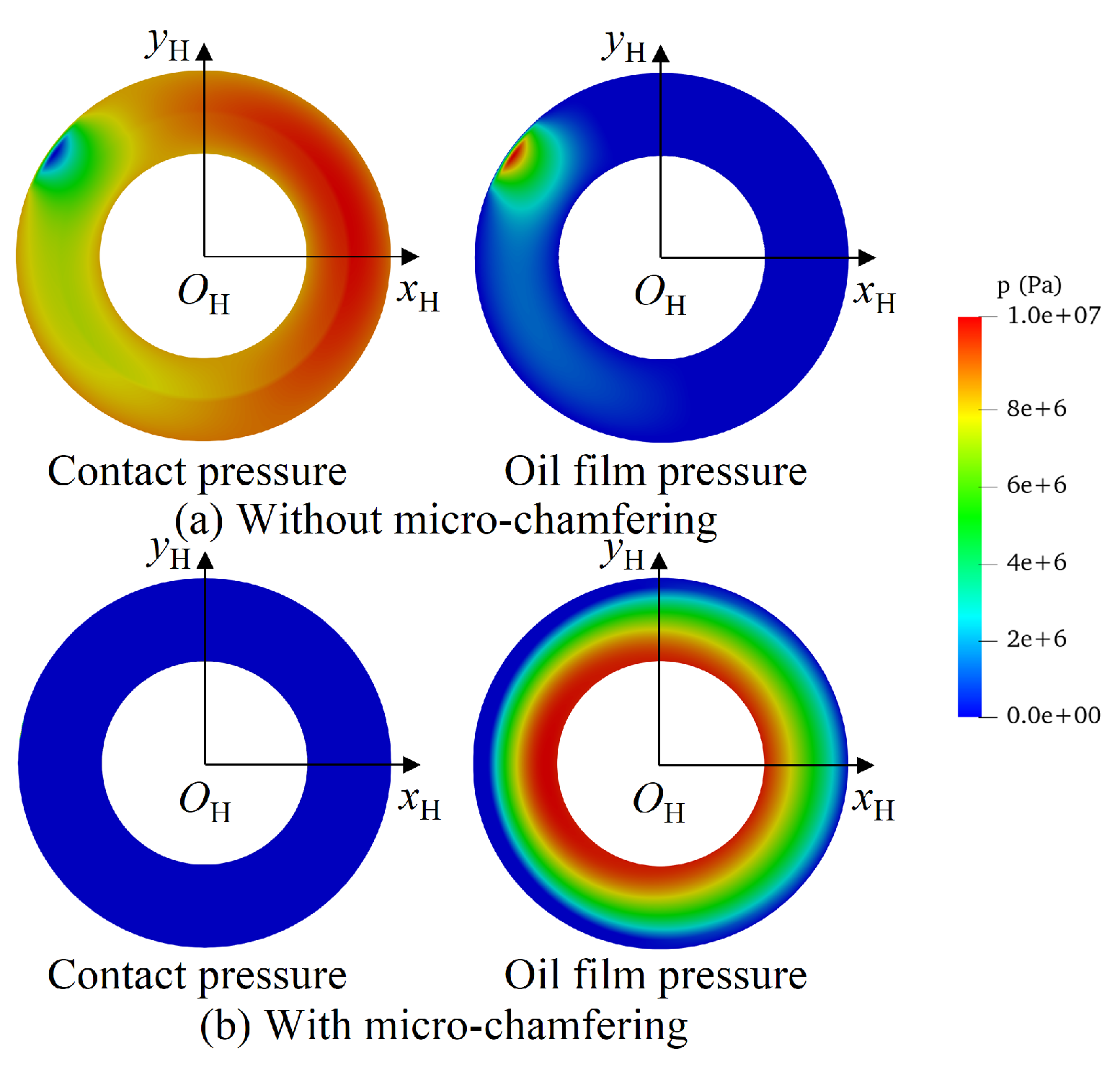Energies 14 01961 g010