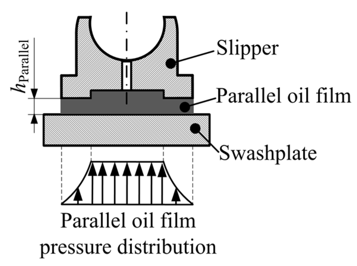 Energies 14 01961 g013