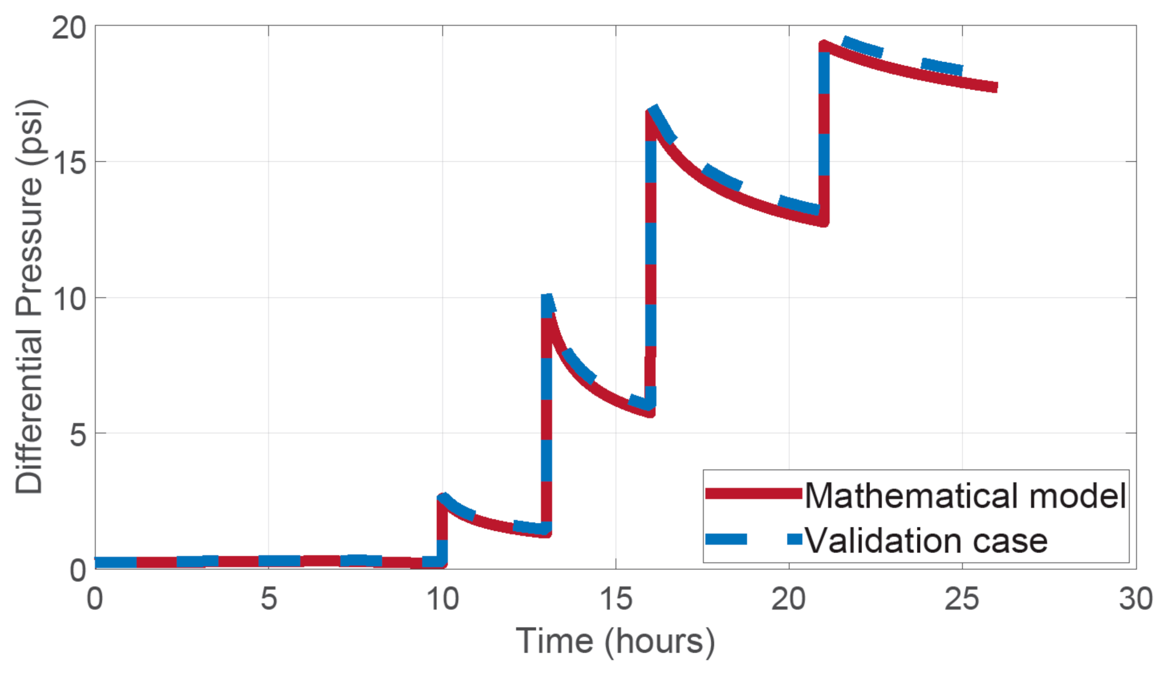 Energies 14 01979 g007