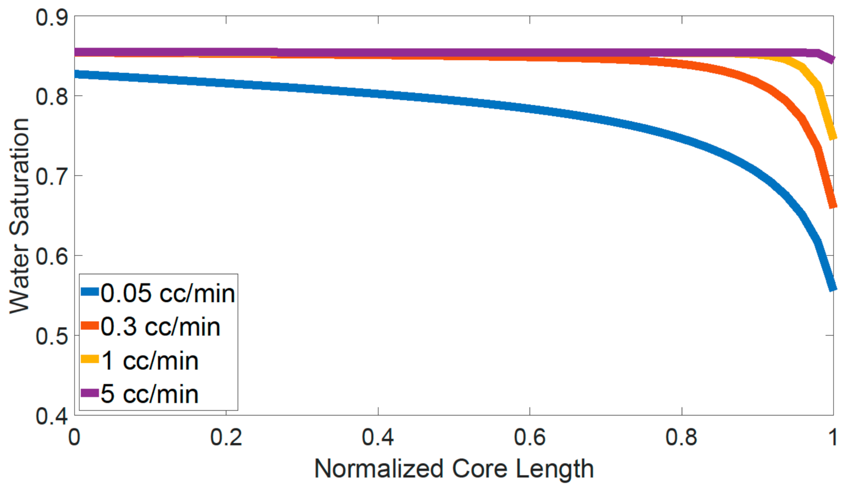 Energies 14 01979 g009