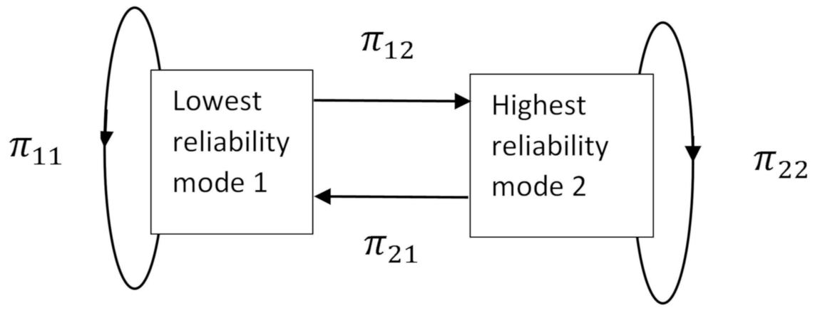 Energies 14 01989 g005