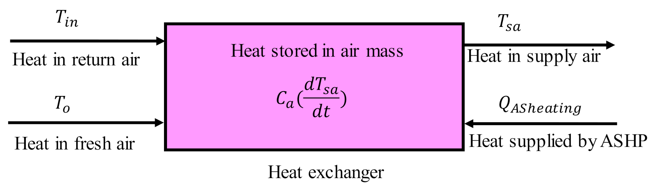 Energies 14 01996 g004