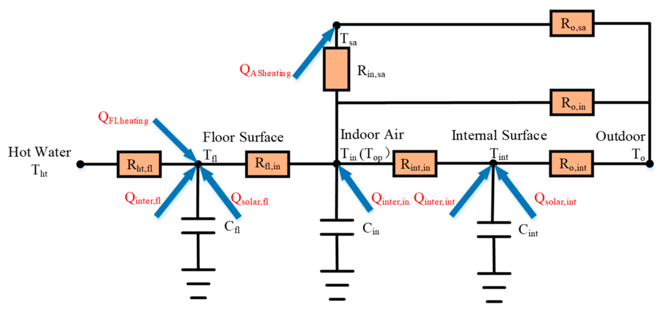 Energies 14 01996 g005