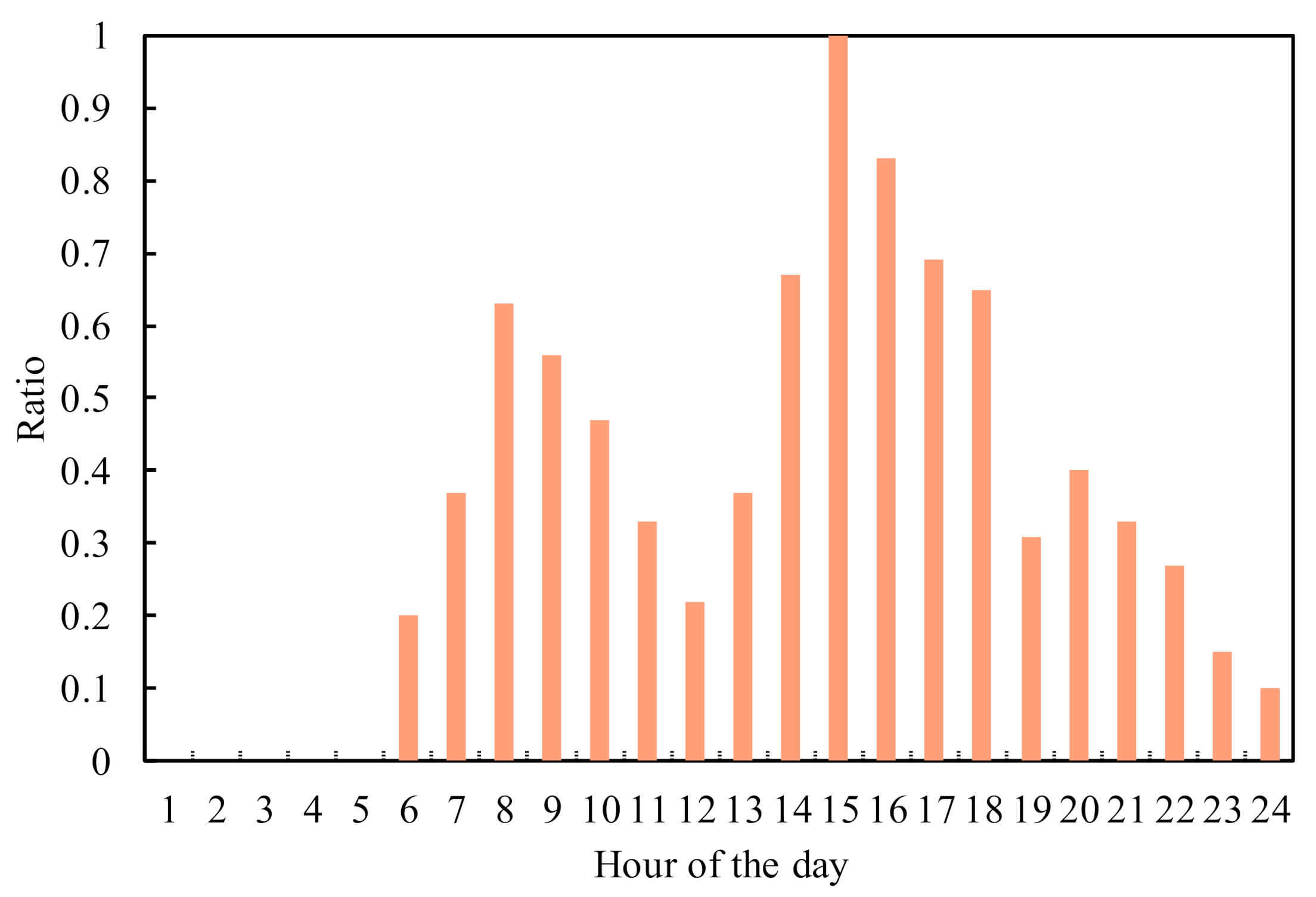 Energies 14 01996 g008