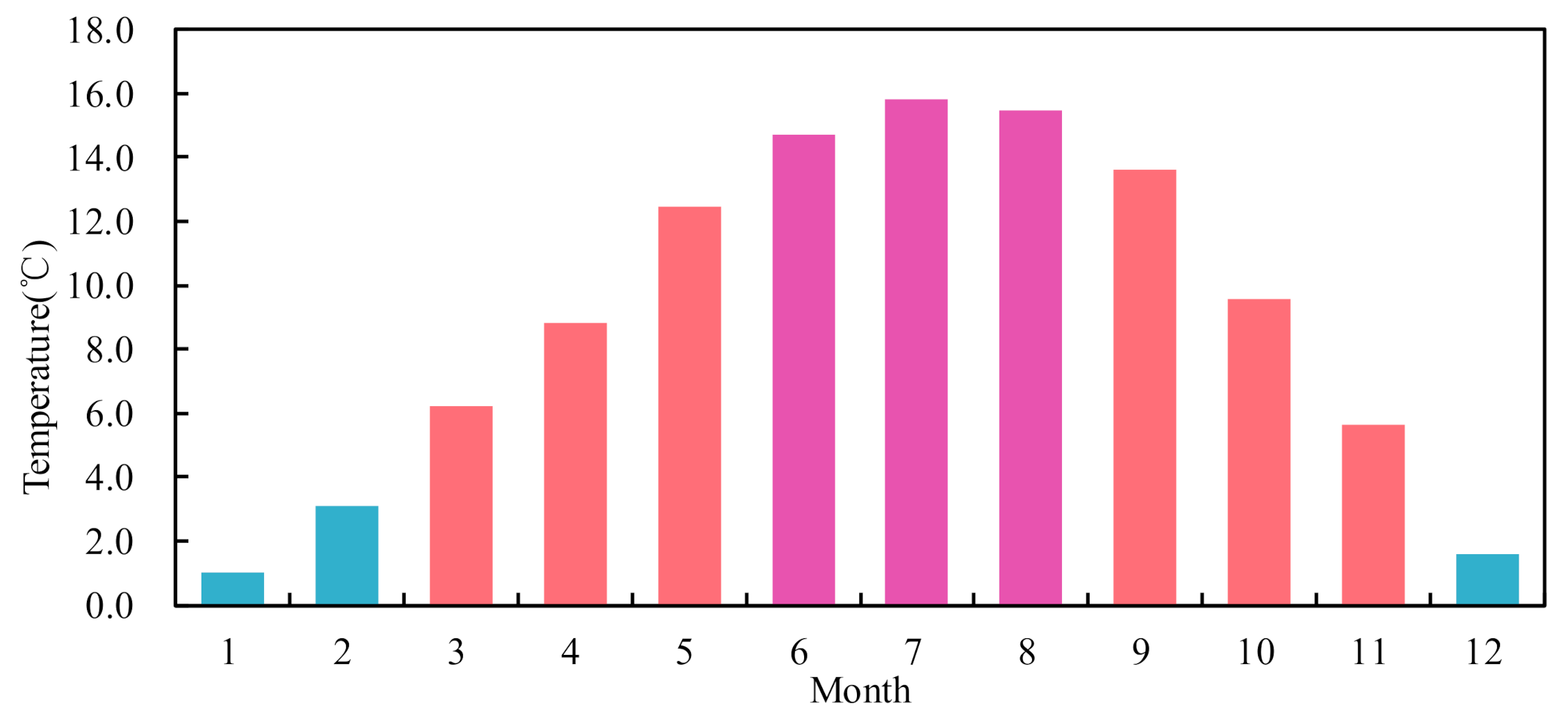 Energies 14 01996 g009