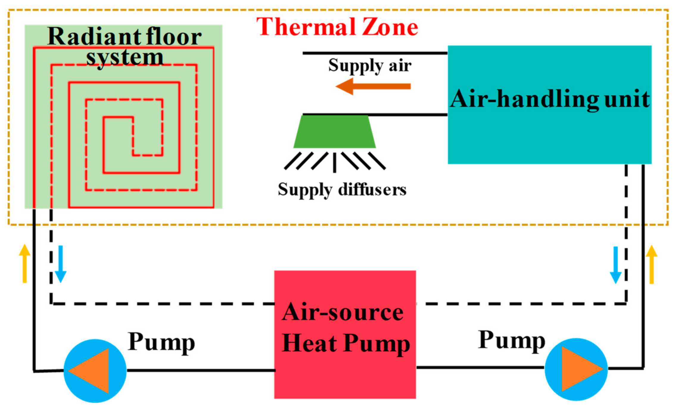 Energies 14 01996 g010