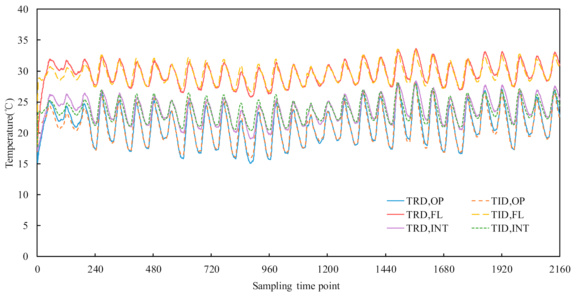 Energies 14 01996 g013