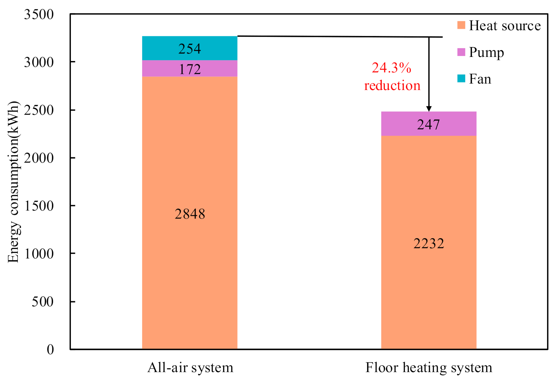 Energies 14 01996 g015