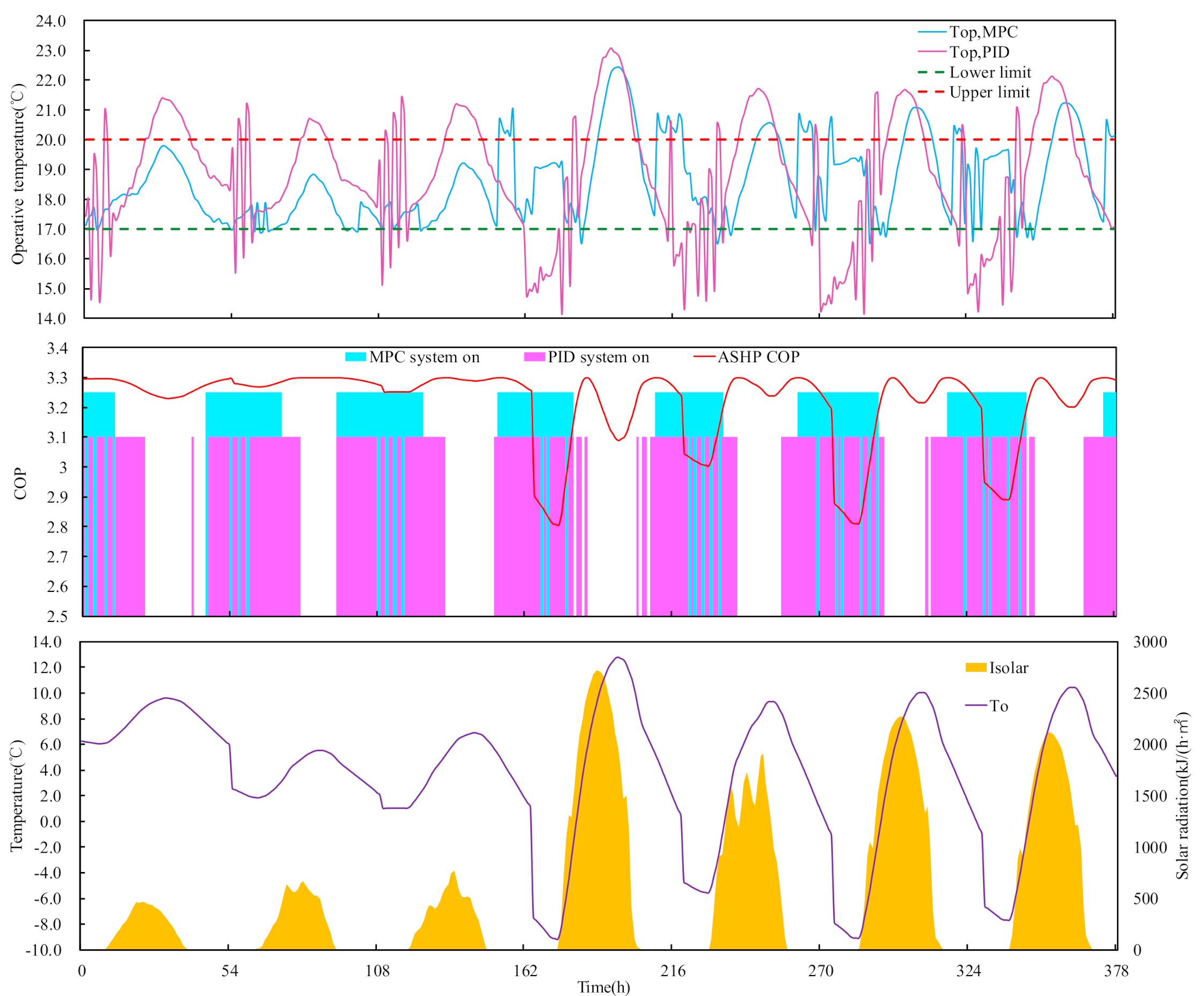Energies 14 01996 g016