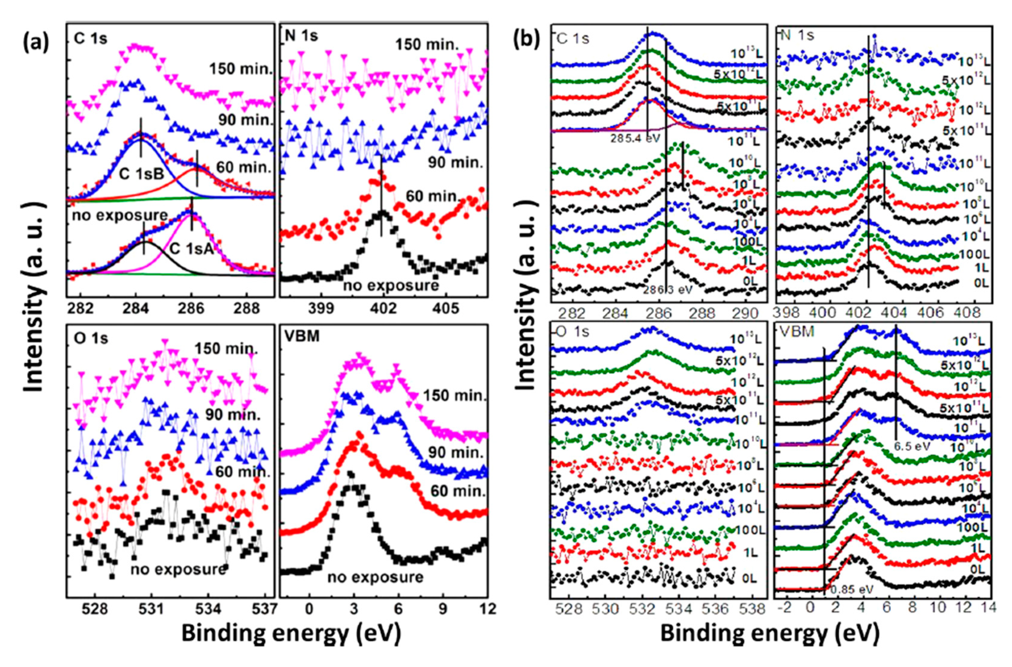 Energies Free Full Text Photoemission Studies On The Environmental Stability Of Thermal Evaporated Mapbi3 Thin Films And Mapbbr3 Single Crystals Html