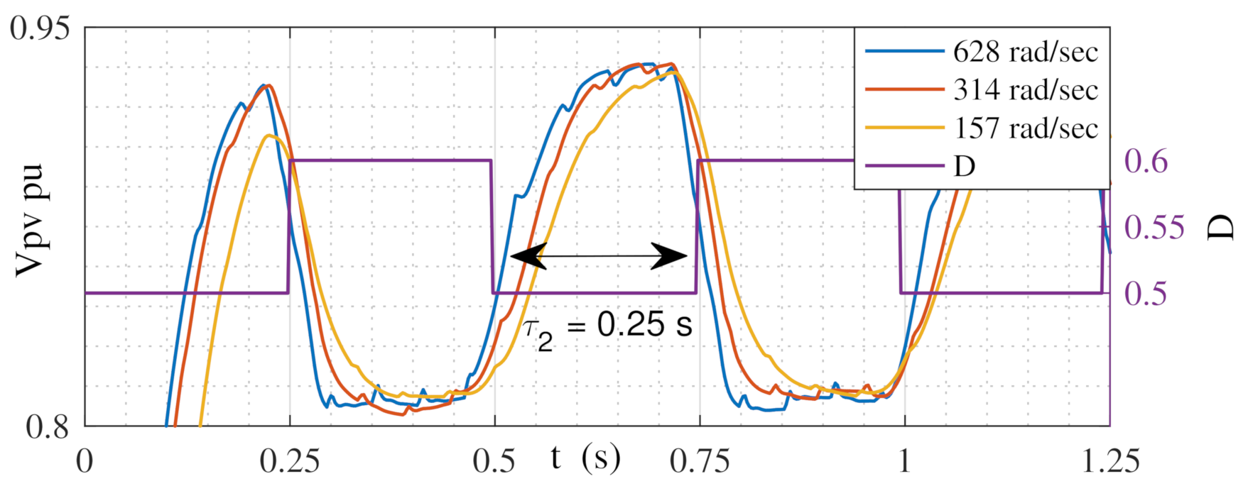 Energies 14 02007 g007