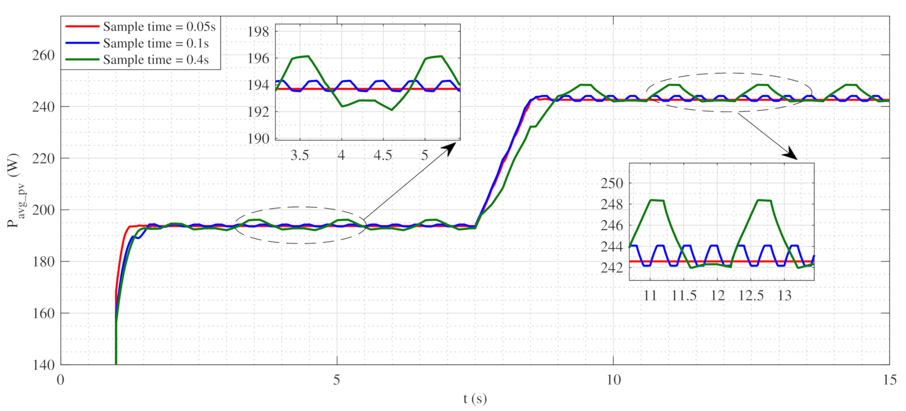 Energies 14 02007 g010