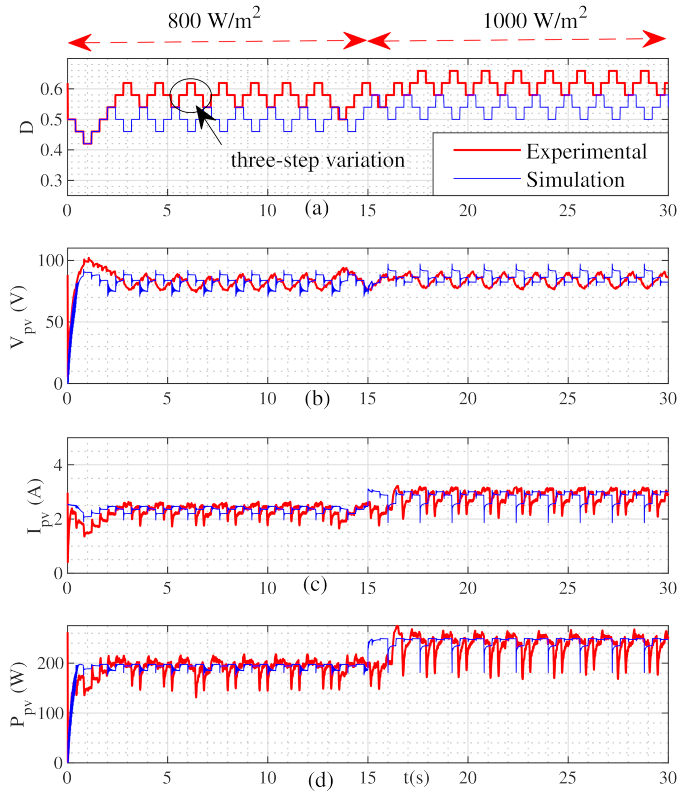 Energies 14 02007 g012