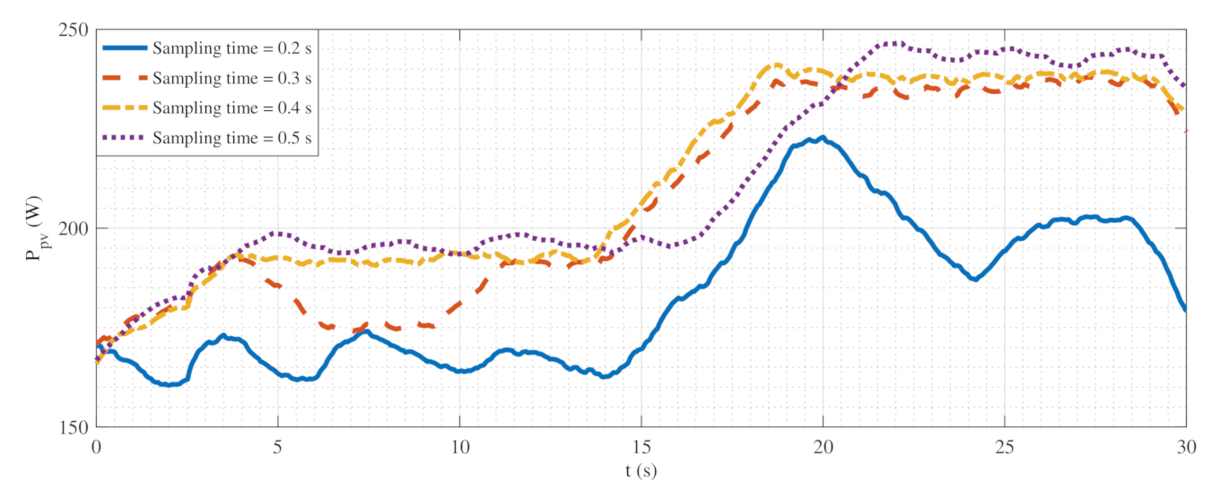 Energies 14 02007 g014